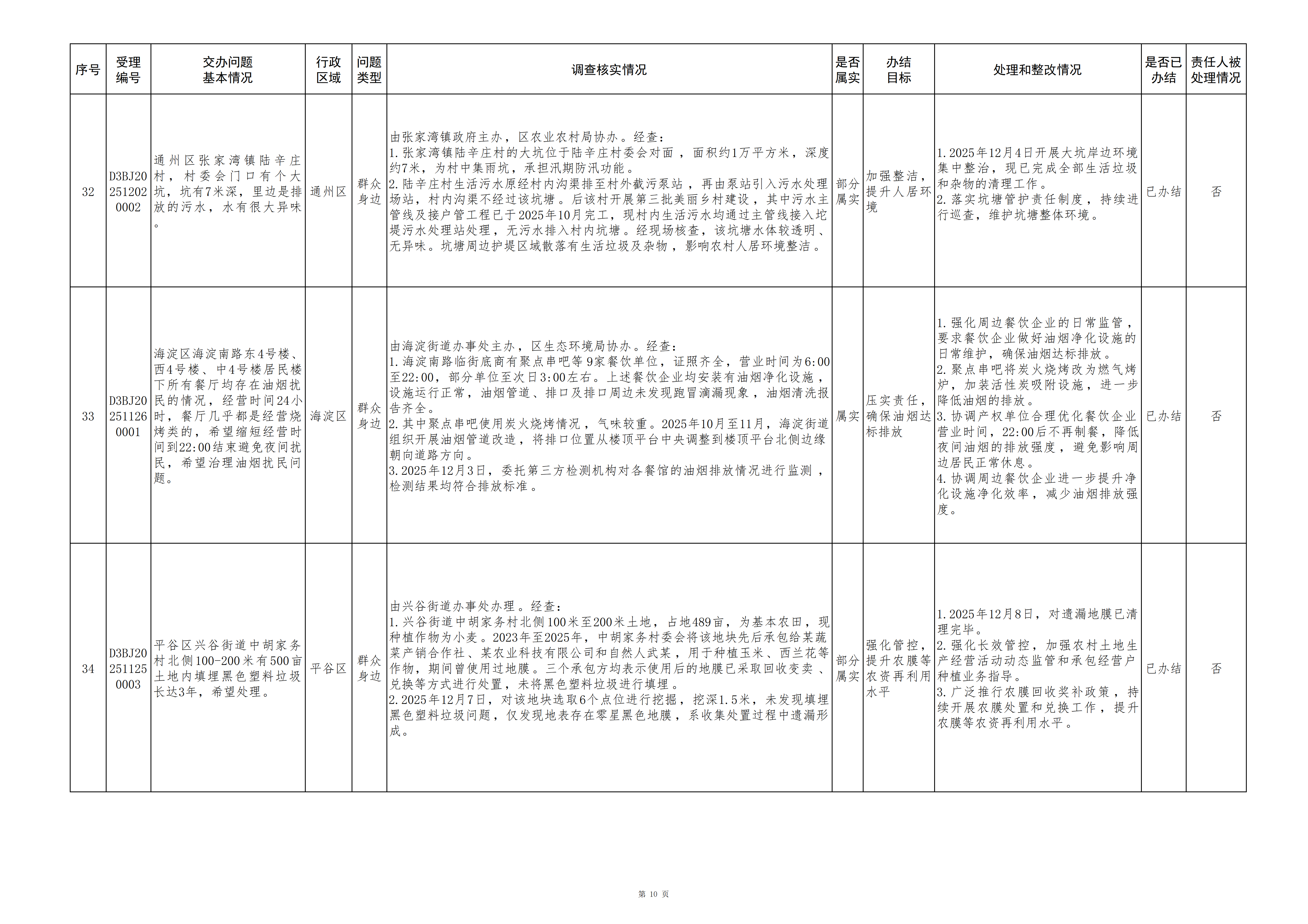 中央生态环境保护督察群众信访举报转办和边督边改公开情况（第十四批）