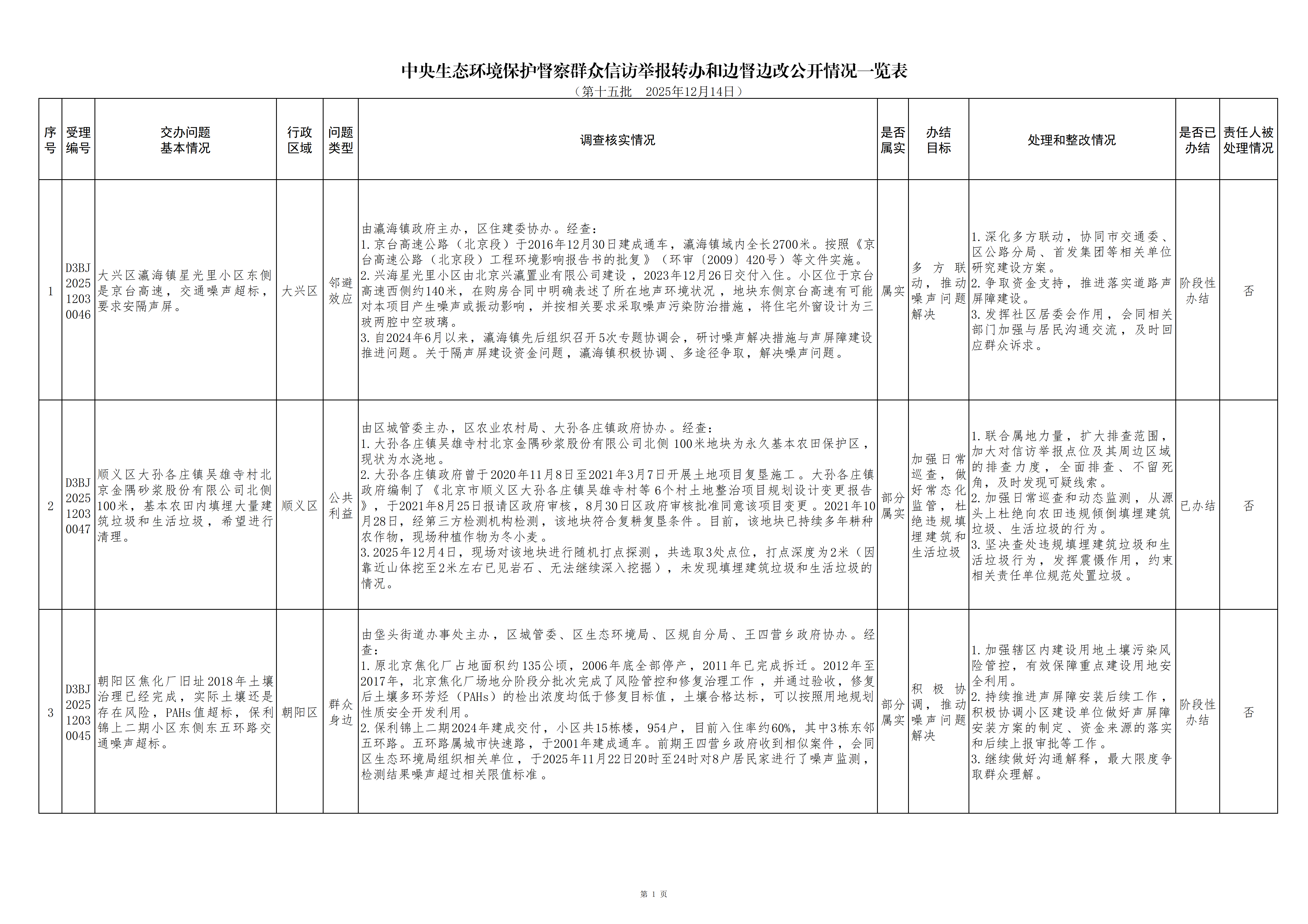 中央生态环境保护督察群众信访举报转办和边督边改公开情况（第十五批）