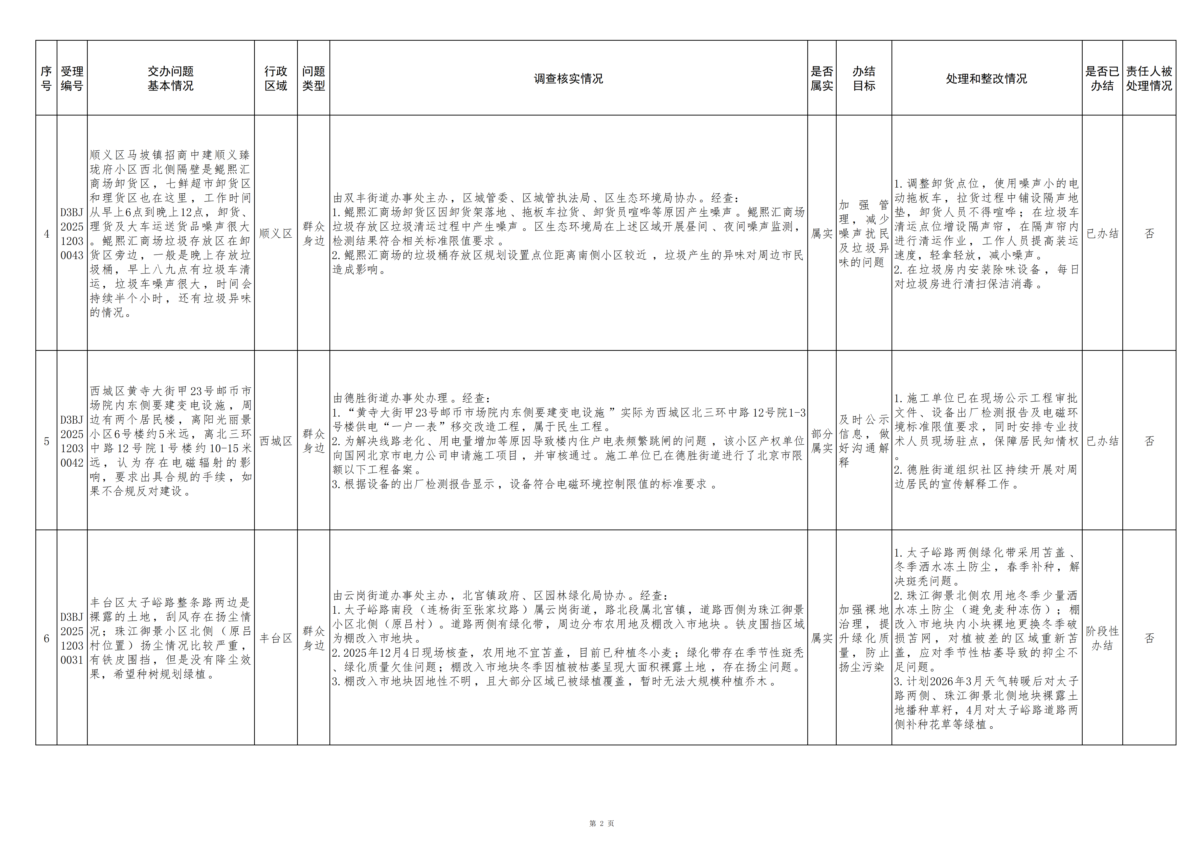 中央生态环境保护督察群众信访举报转办和边督边改公开情况（第十五批）