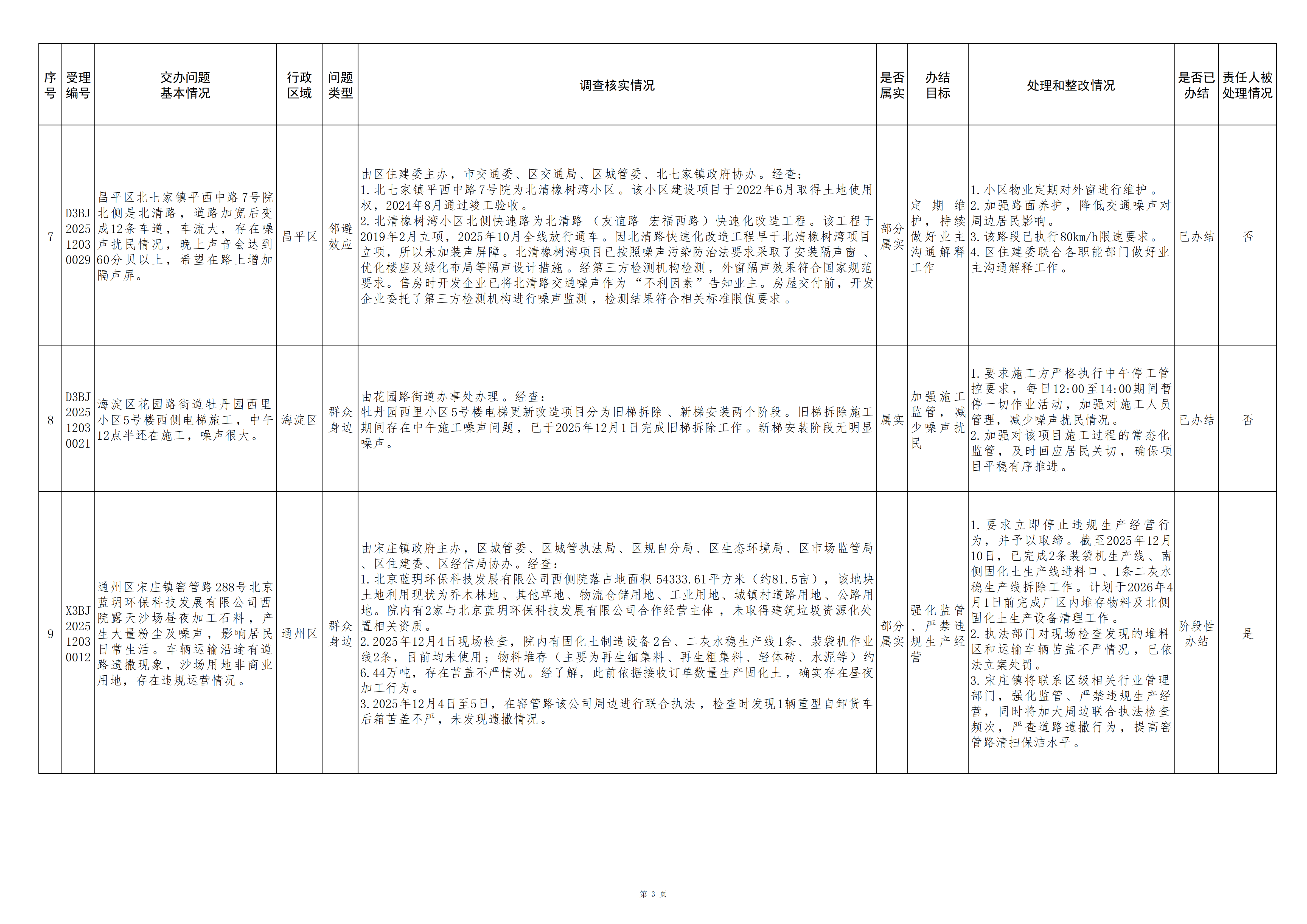中央生态环境保护督察群众信访举报转办和边督边改公开情况（第十五批）