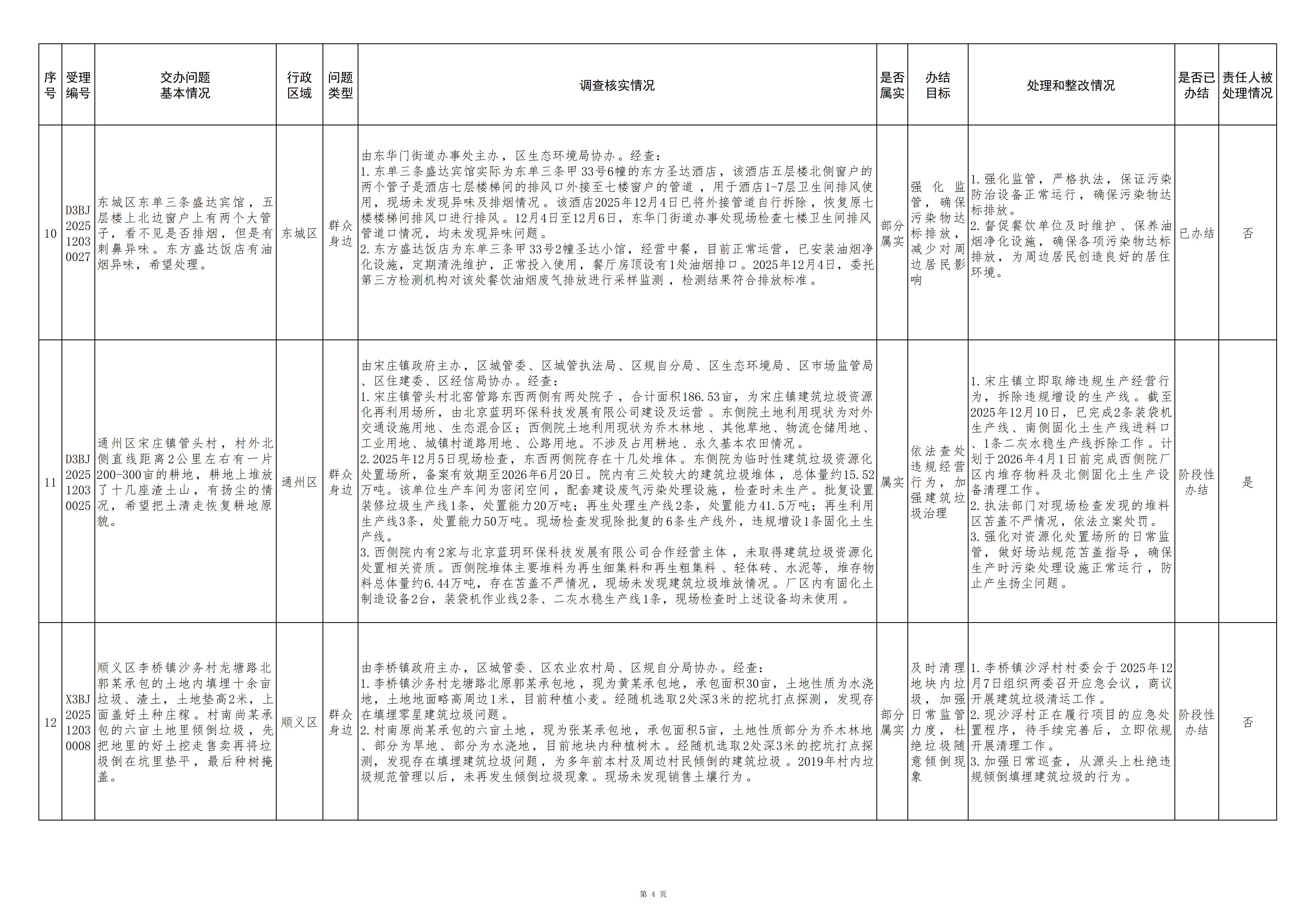 中央生态环境保护督察群众信访举报转办和边督边改公开情况（第十五批）