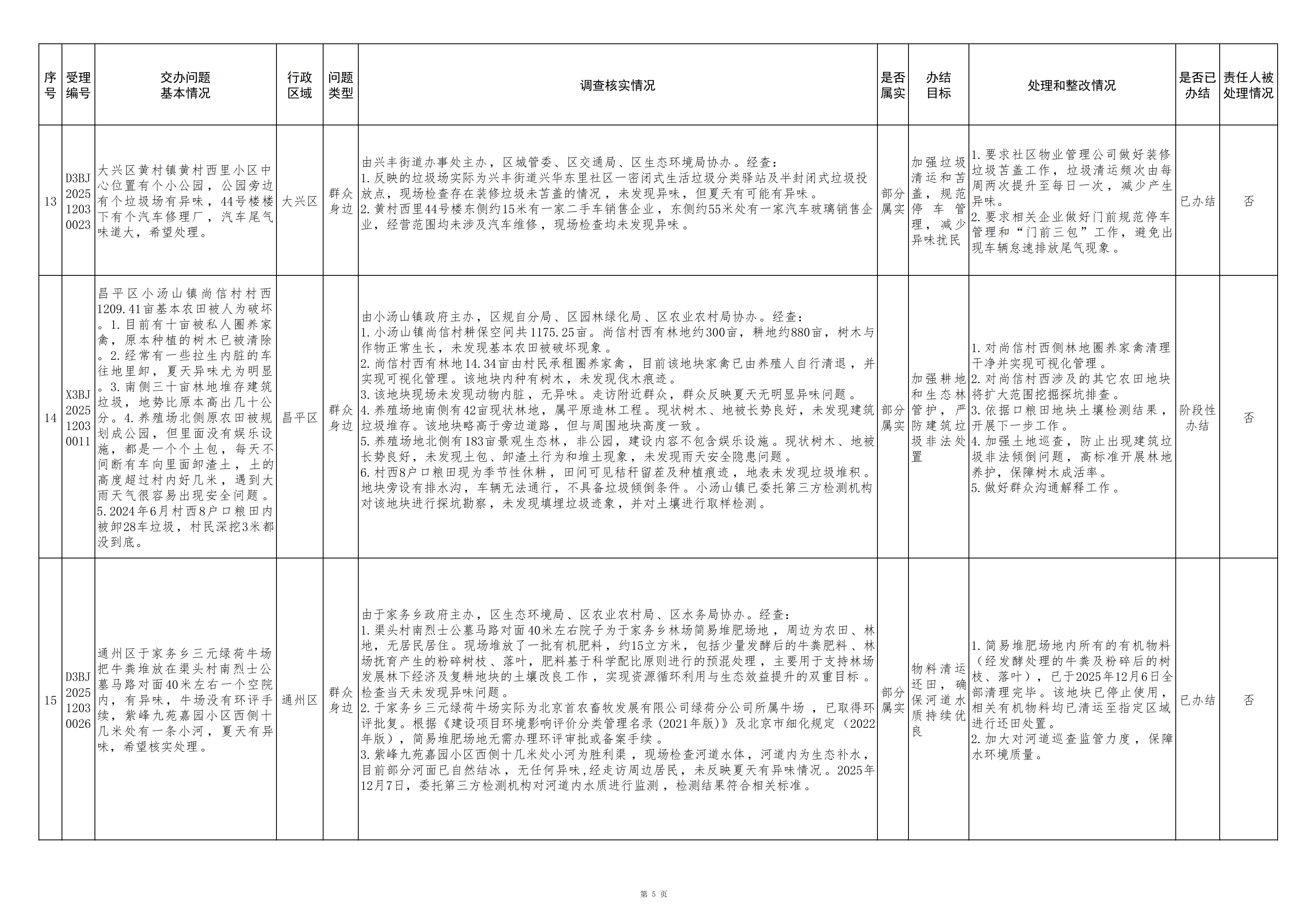 中央生态环境保护督察群众信访举报转办和边督边改公开情况（第十五批）
