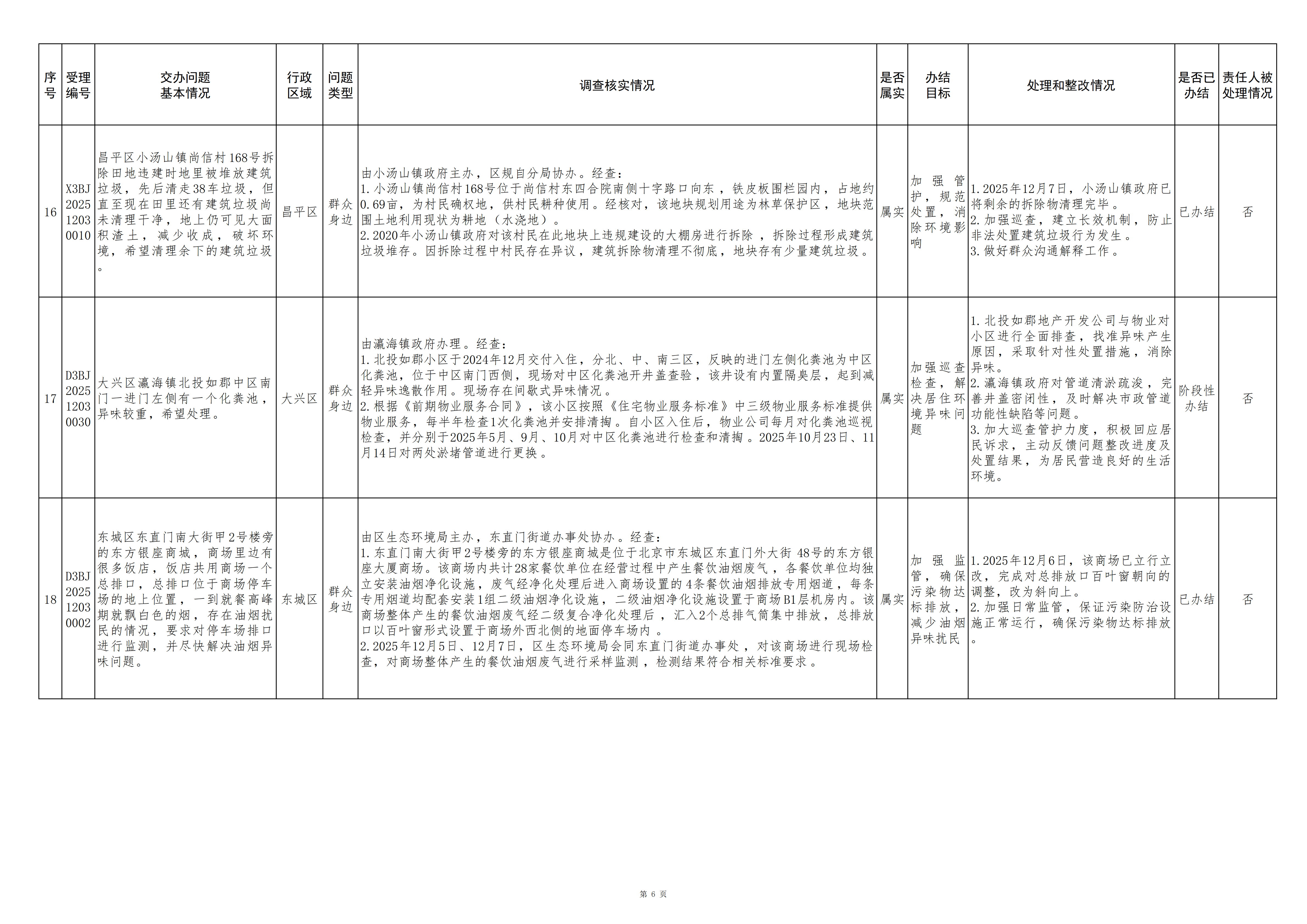 中央生态环境保护督察群众信访举报转办和边督边改公开情况（第十五批）