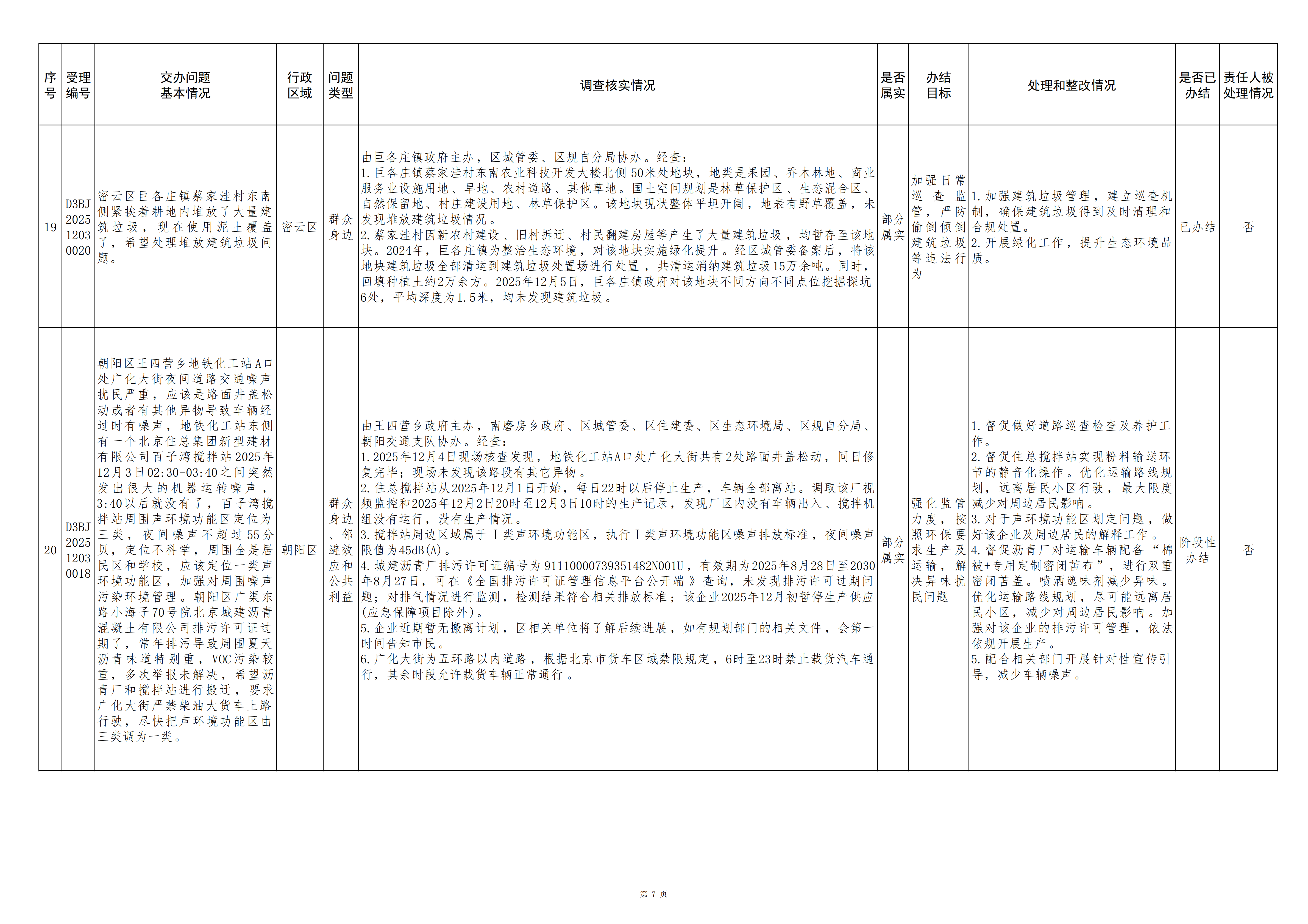 中央生态环境保护督察群众信访举报转办和边督边改公开情况（第十五批）