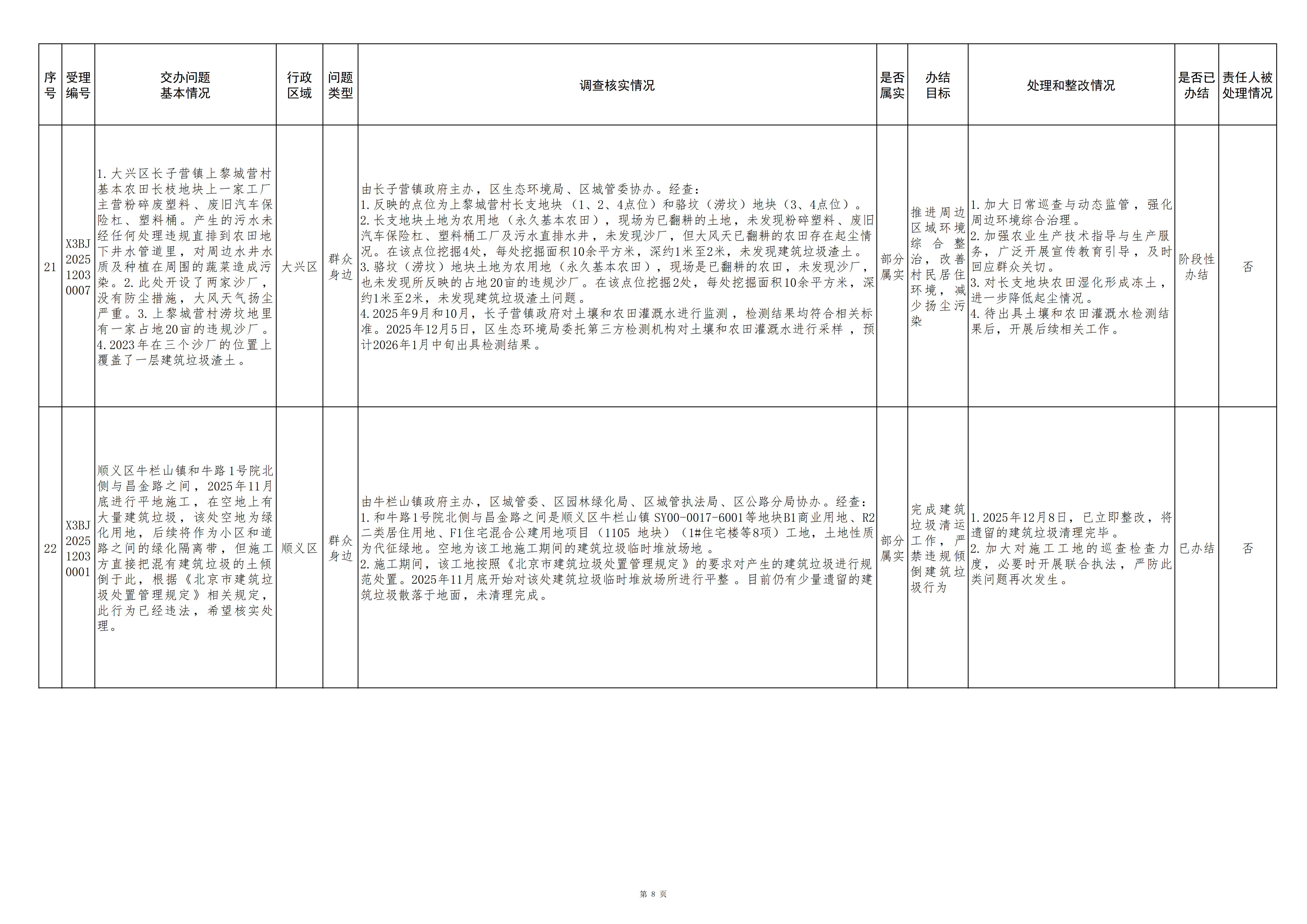 中央生态环境保护督察群众信访举报转办和边督边改公开情况（第十五批）