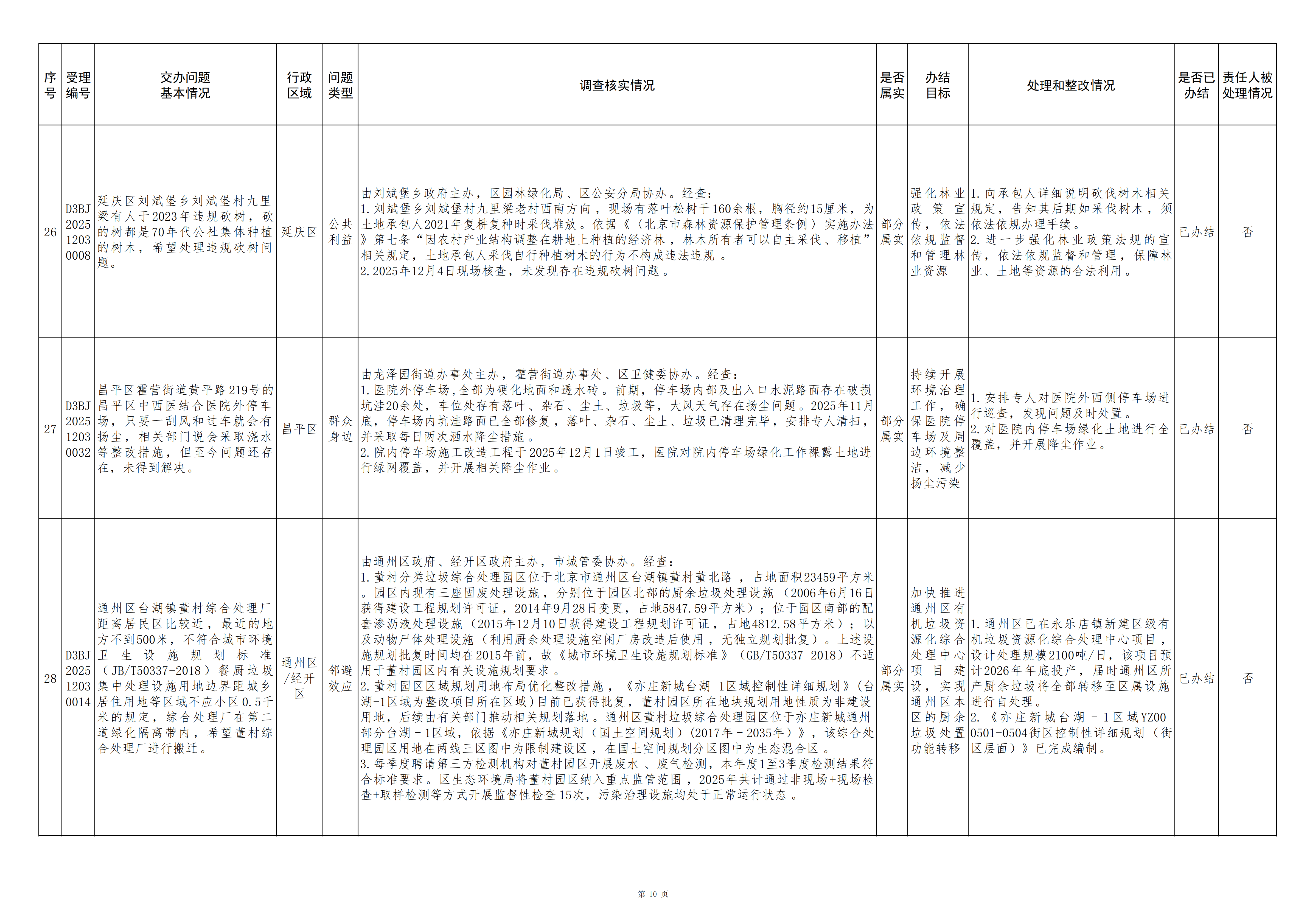 中央生态环境保护督察群众信访举报转办和边督边改公开情况（第十五批）