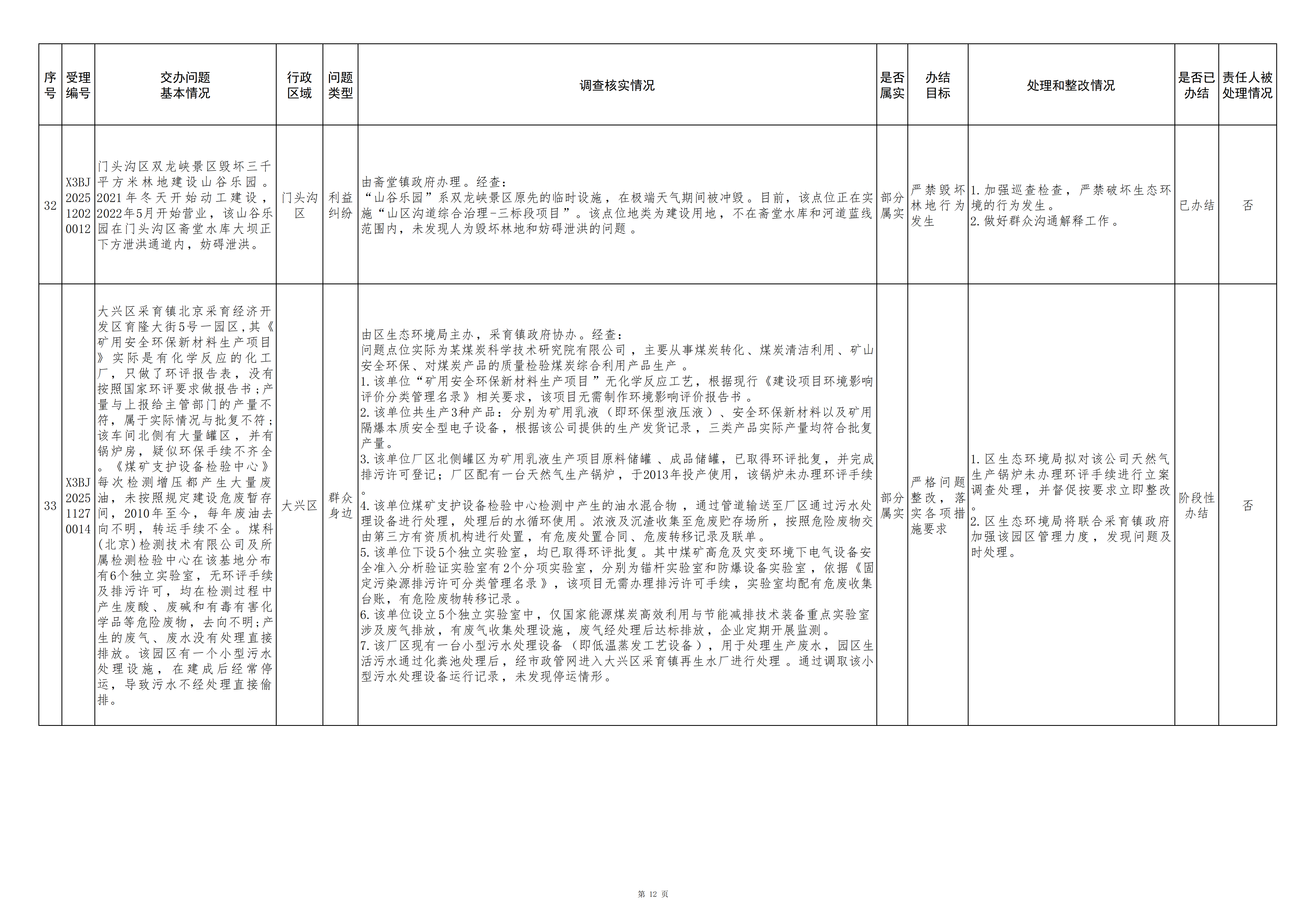 中央生态环境保护督察群众信访举报转办和边督边改公开情况（第十五批）