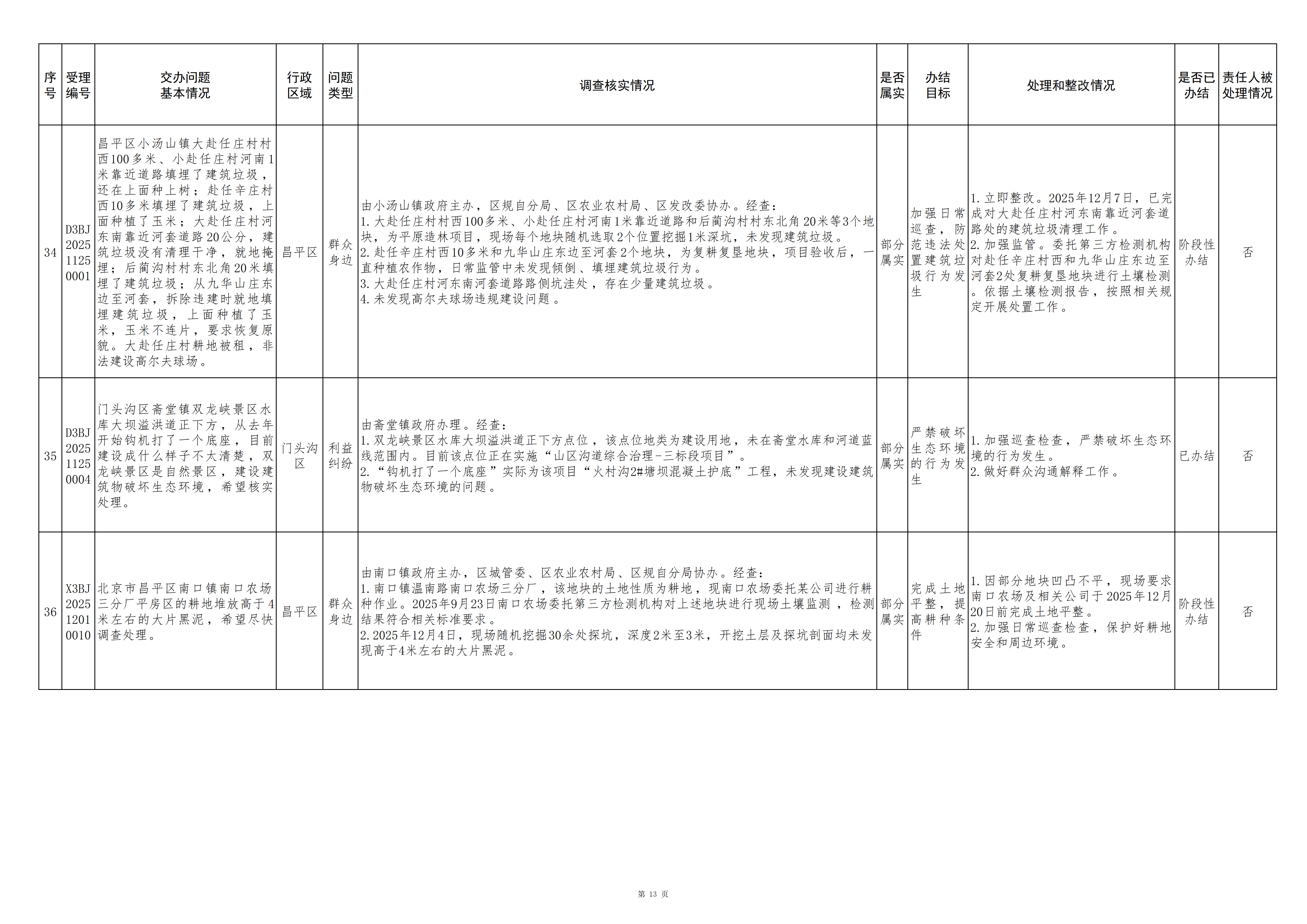 中央生态环境保护督察群众信访举报转办和边督边改公开情况（第十五批）