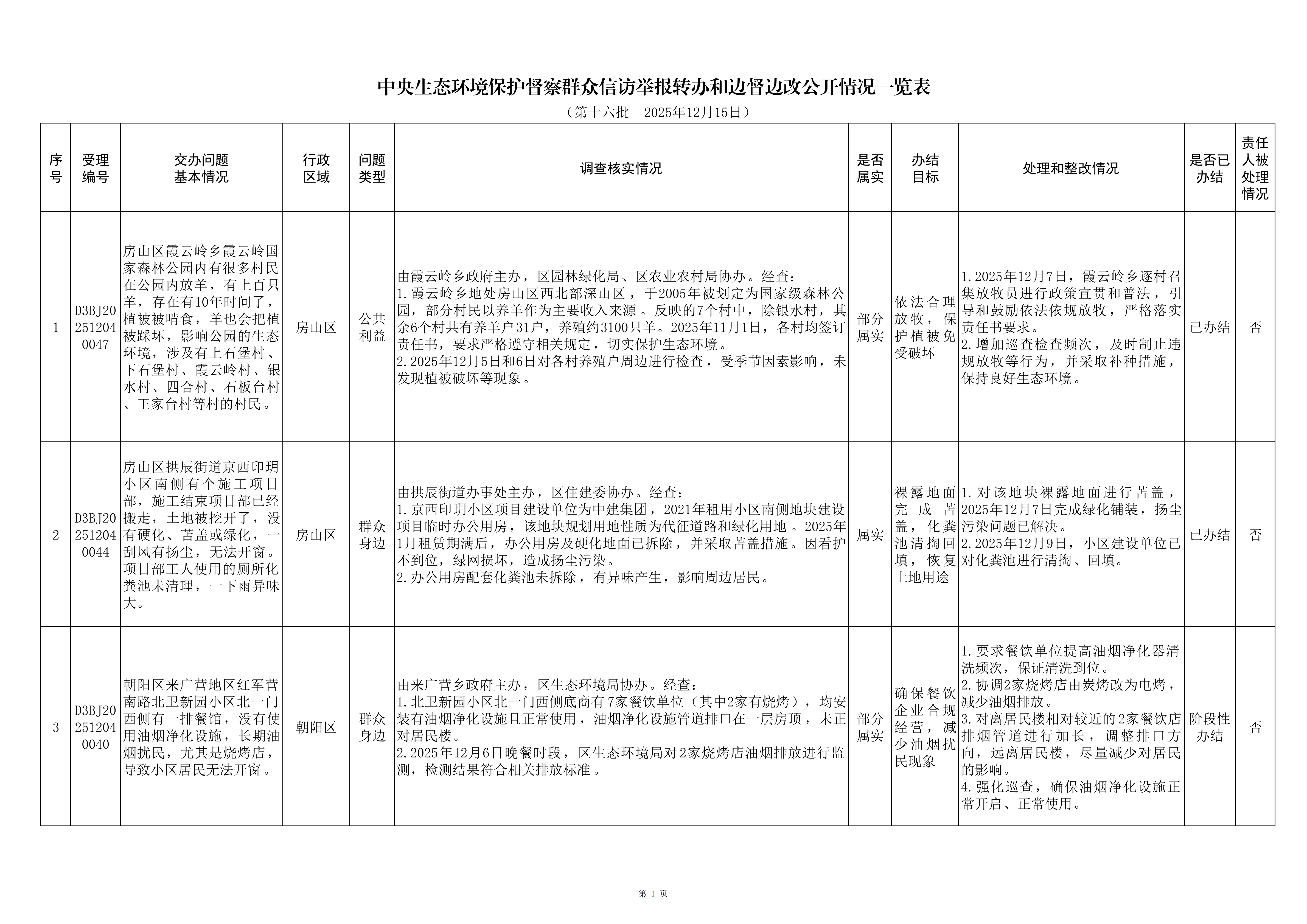 中央生态环境保护督察群众信访举报转办和边督边改公开情况（第十六批）