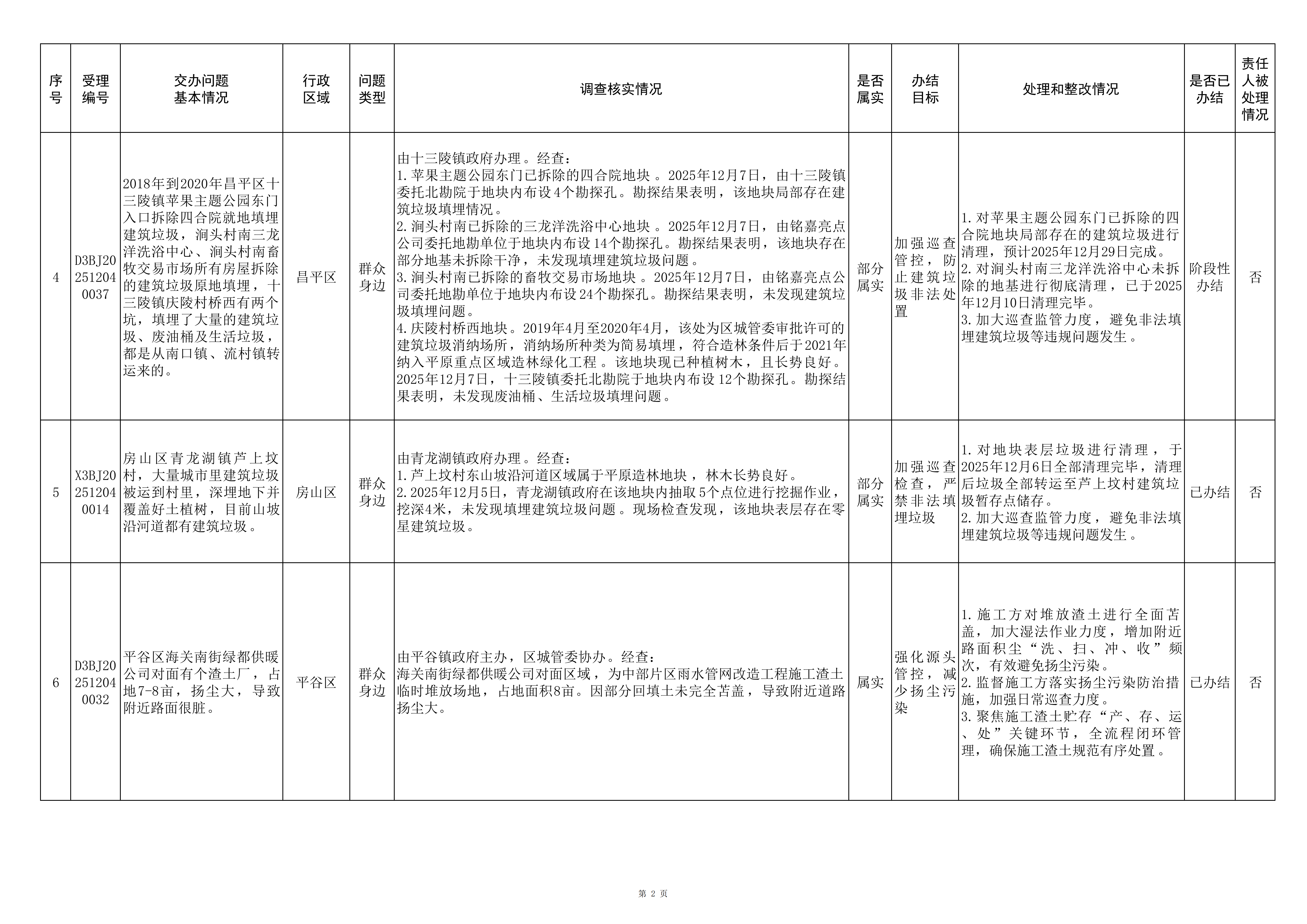 中央生态环境保护督察群众信访举报转办和边督边改公开情况（第十六批）