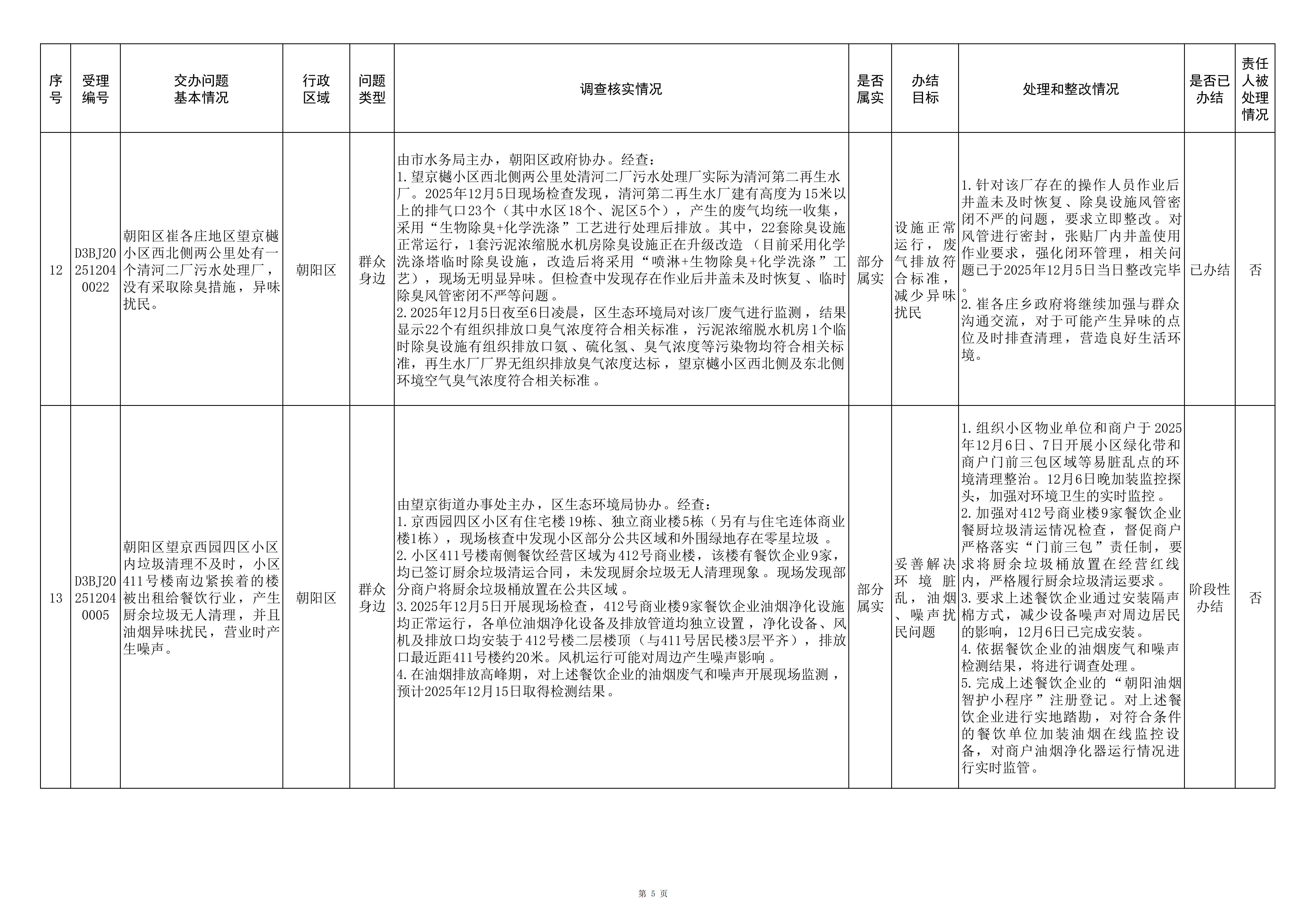 中央生态环境保护督察群众信访举报转办和边督边改公开情况（第十六批）