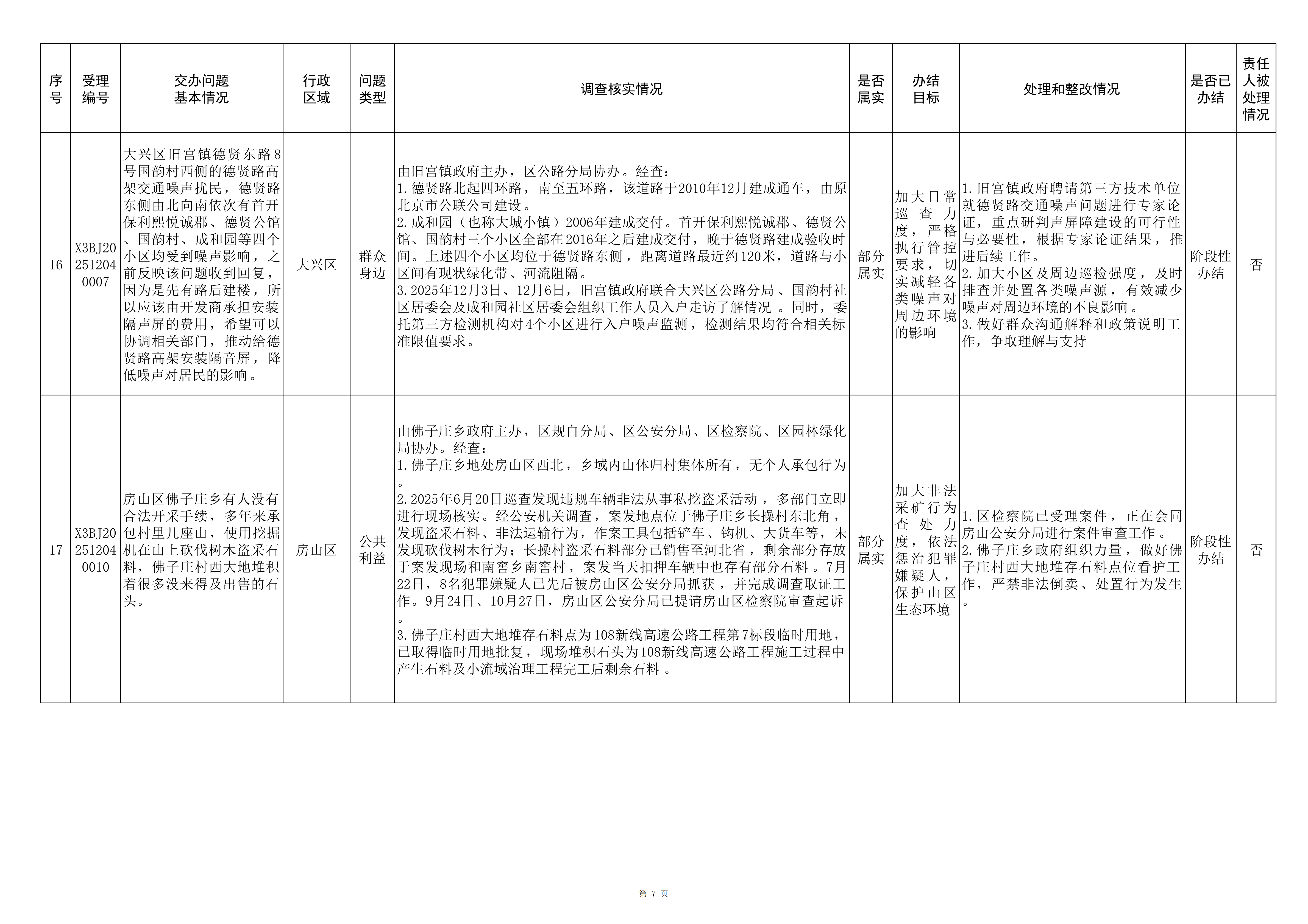 中央生态环境保护督察群众信访举报转办和边督边改公开情况（第十六批）