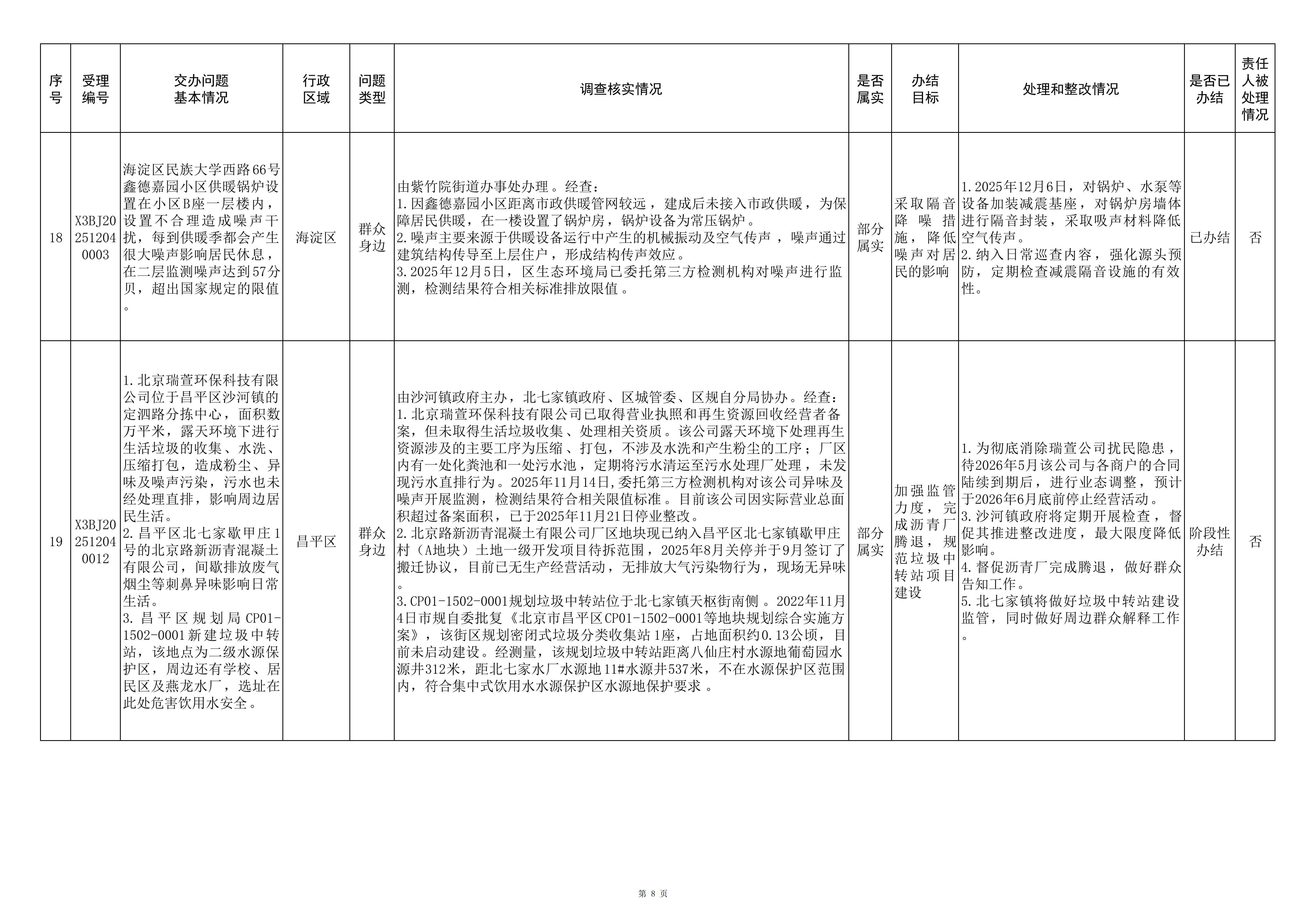 中央生态环境保护督察群众信访举报转办和边督边改公开情况（第十六批）