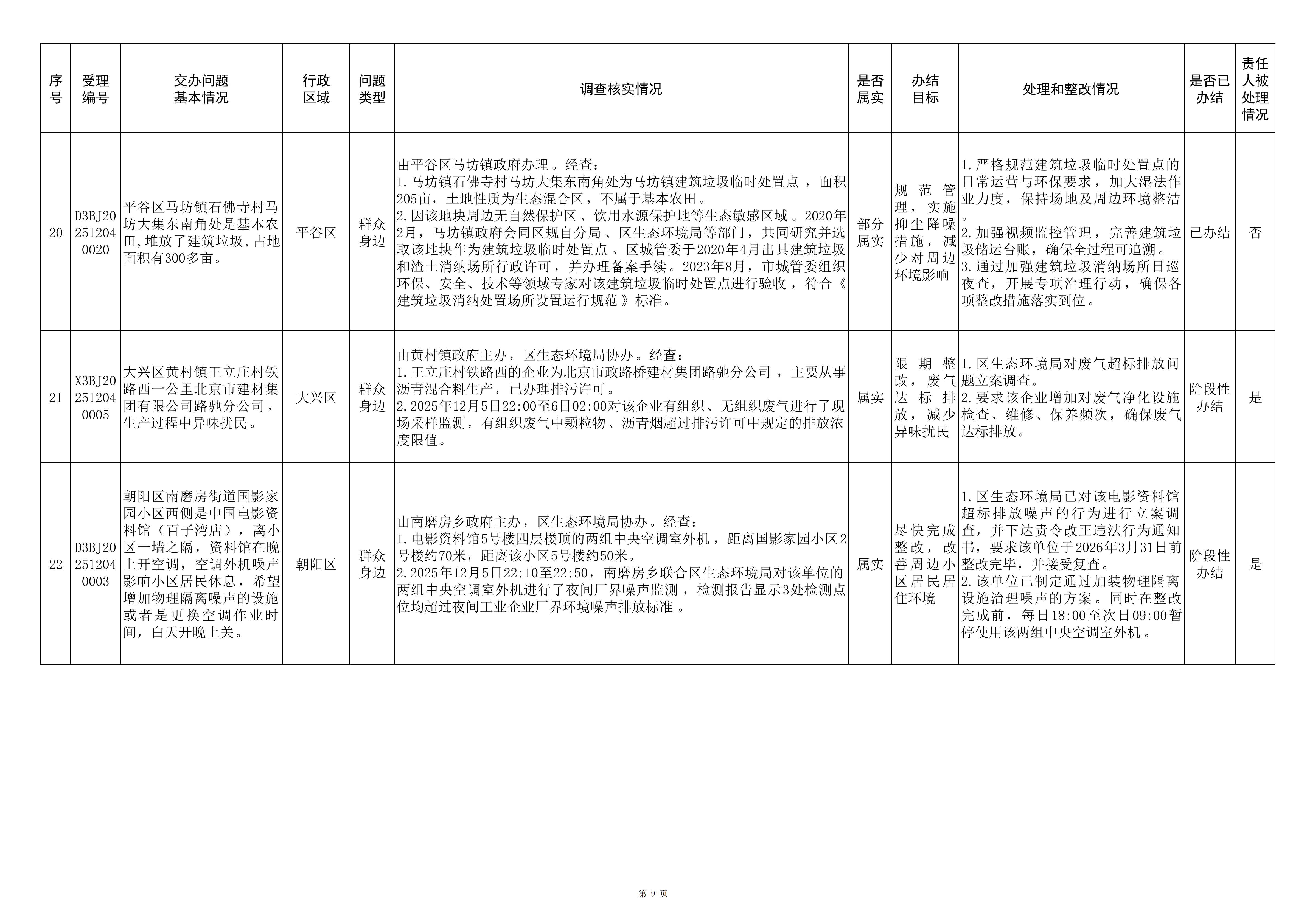 中央生态环境保护督察群众信访举报转办和边督边改公开情况（第十六批）