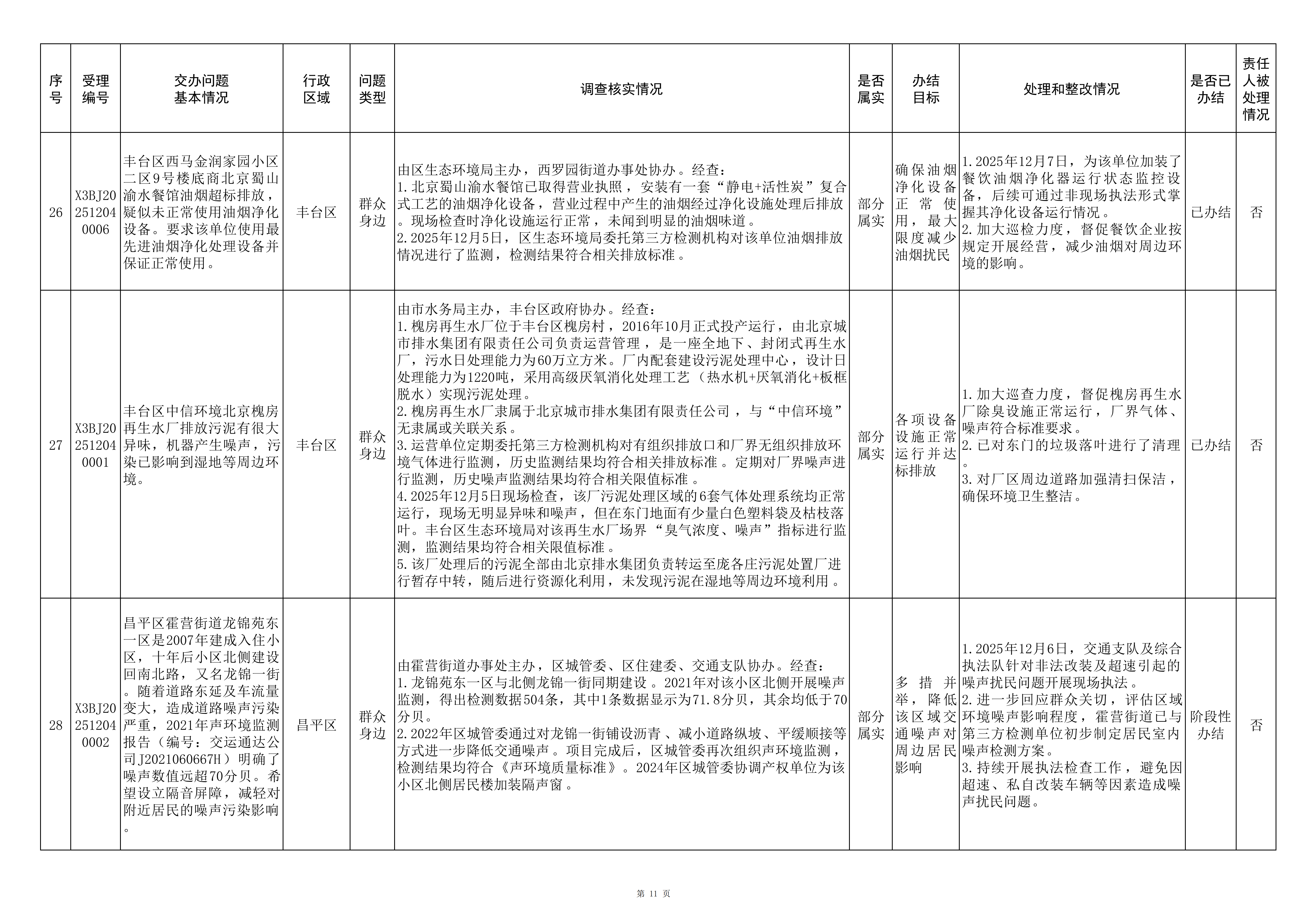 中央生态环境保护督察群众信访举报转办和边督边改公开情况（第十六批）