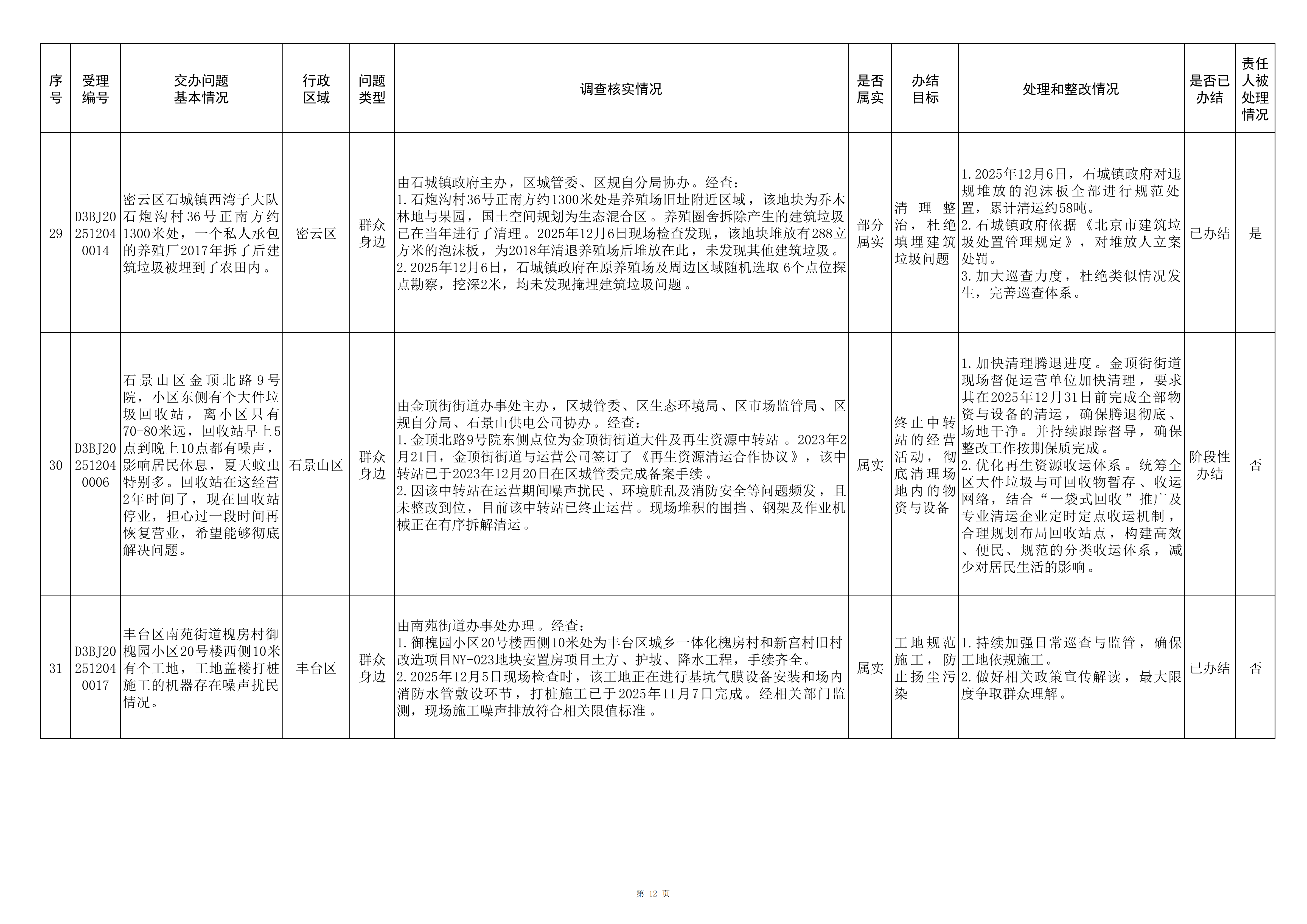 中央生态环境保护督察群众信访举报转办和边督边改公开情况（第十六批）