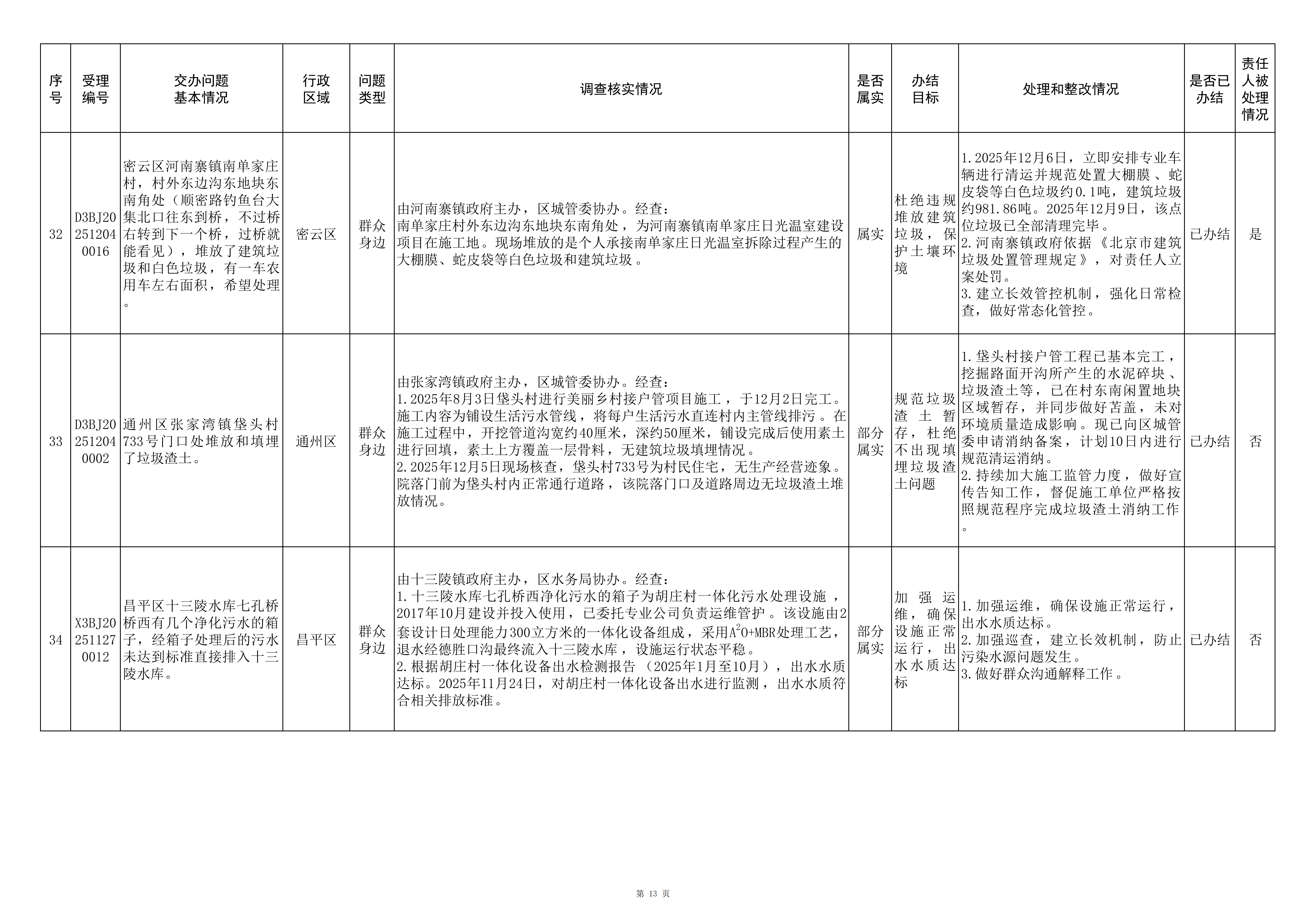 中央生态环境保护督察群众信访举报转办和边督边改公开情况（第十六批）