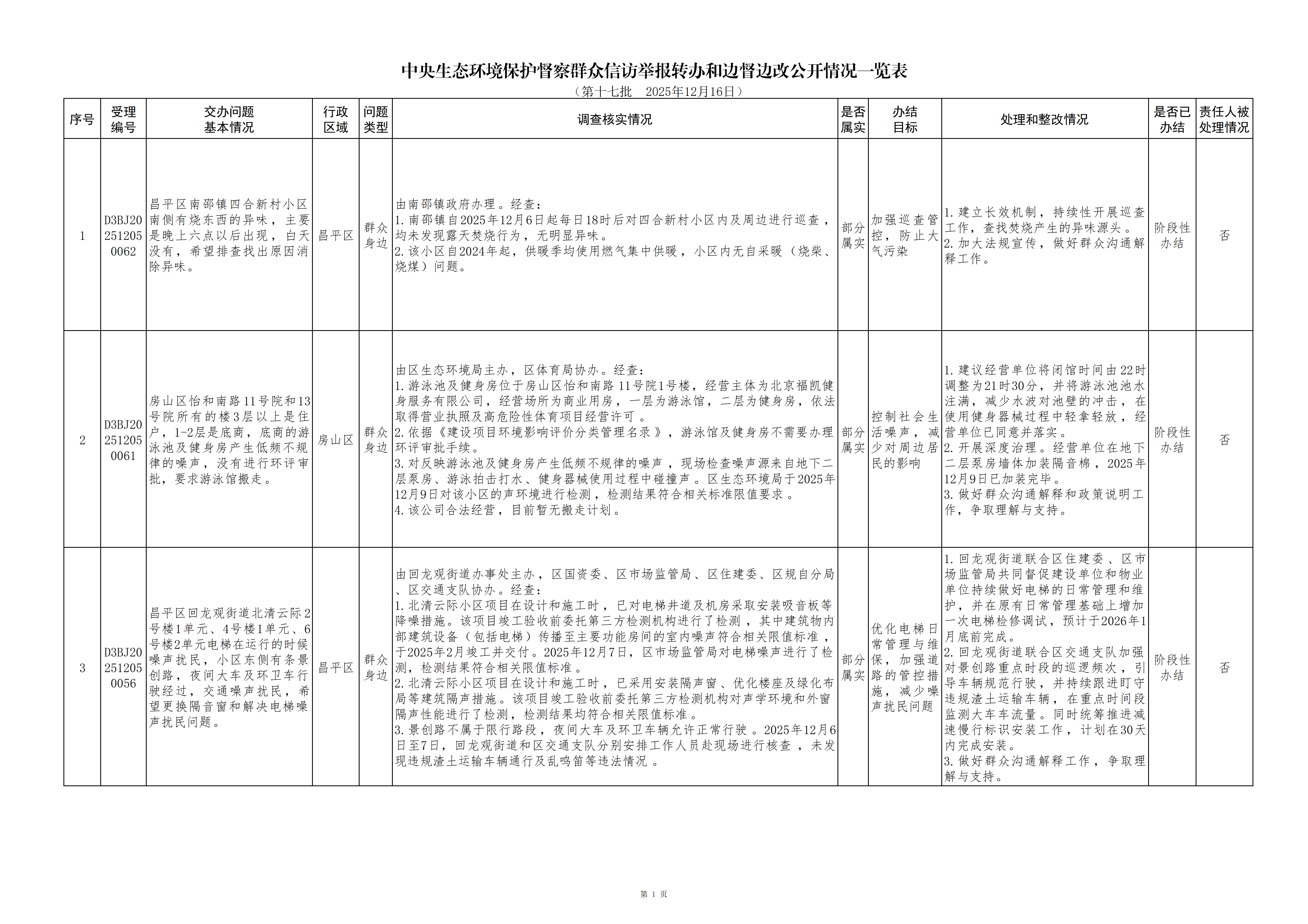 中央生态环境保护督察群众信访举报转办和边督边改公开情况（第十七批）