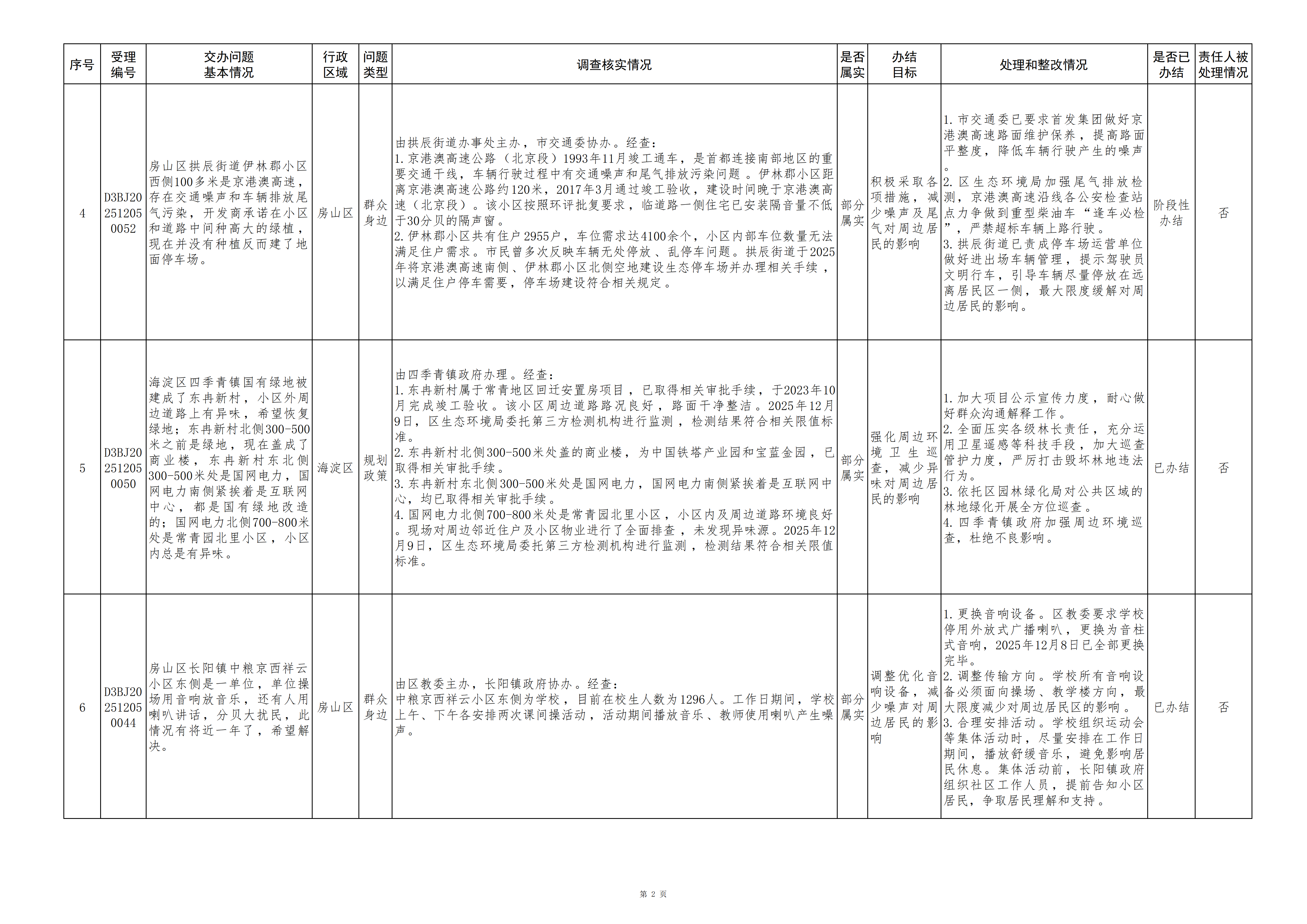 中央生态环境保护督察群众信访举报转办和边督边改公开情况（第十七批）