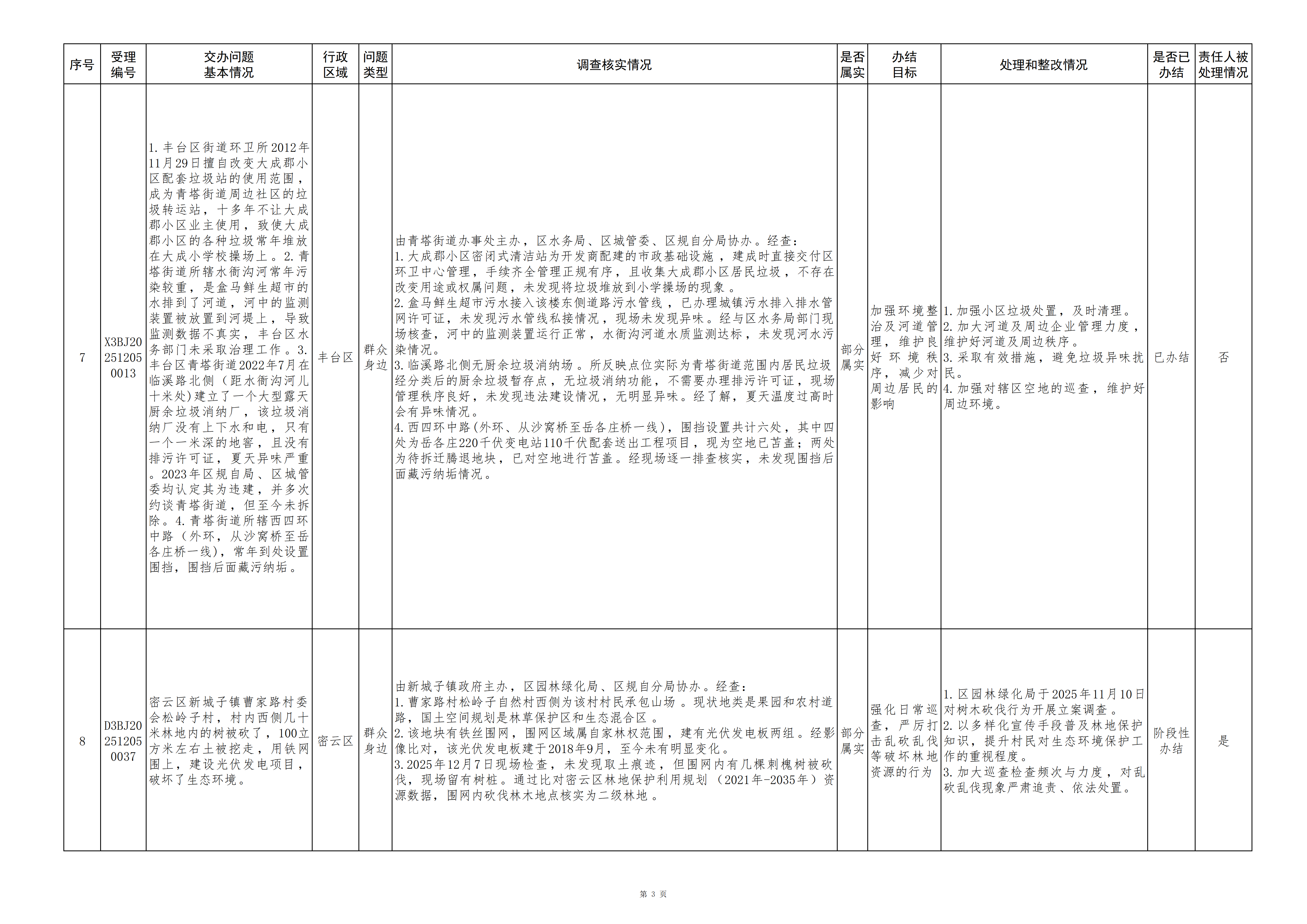 中央生态环境保护督察群众信访举报转办和边督边改公开情况（第十七批）