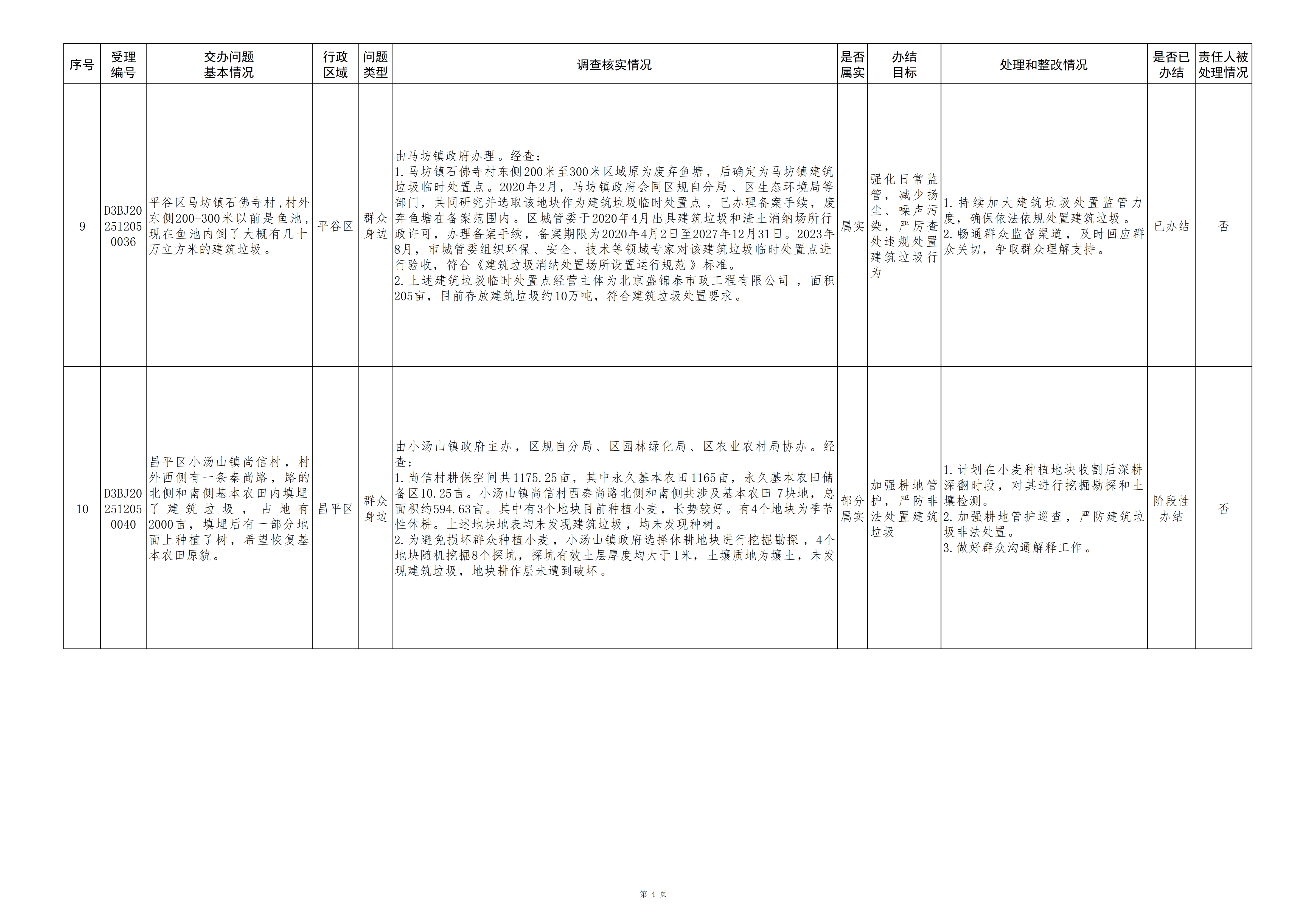 中央生态环境保护督察群众信访举报转办和边督边改公开情况（第十七批）