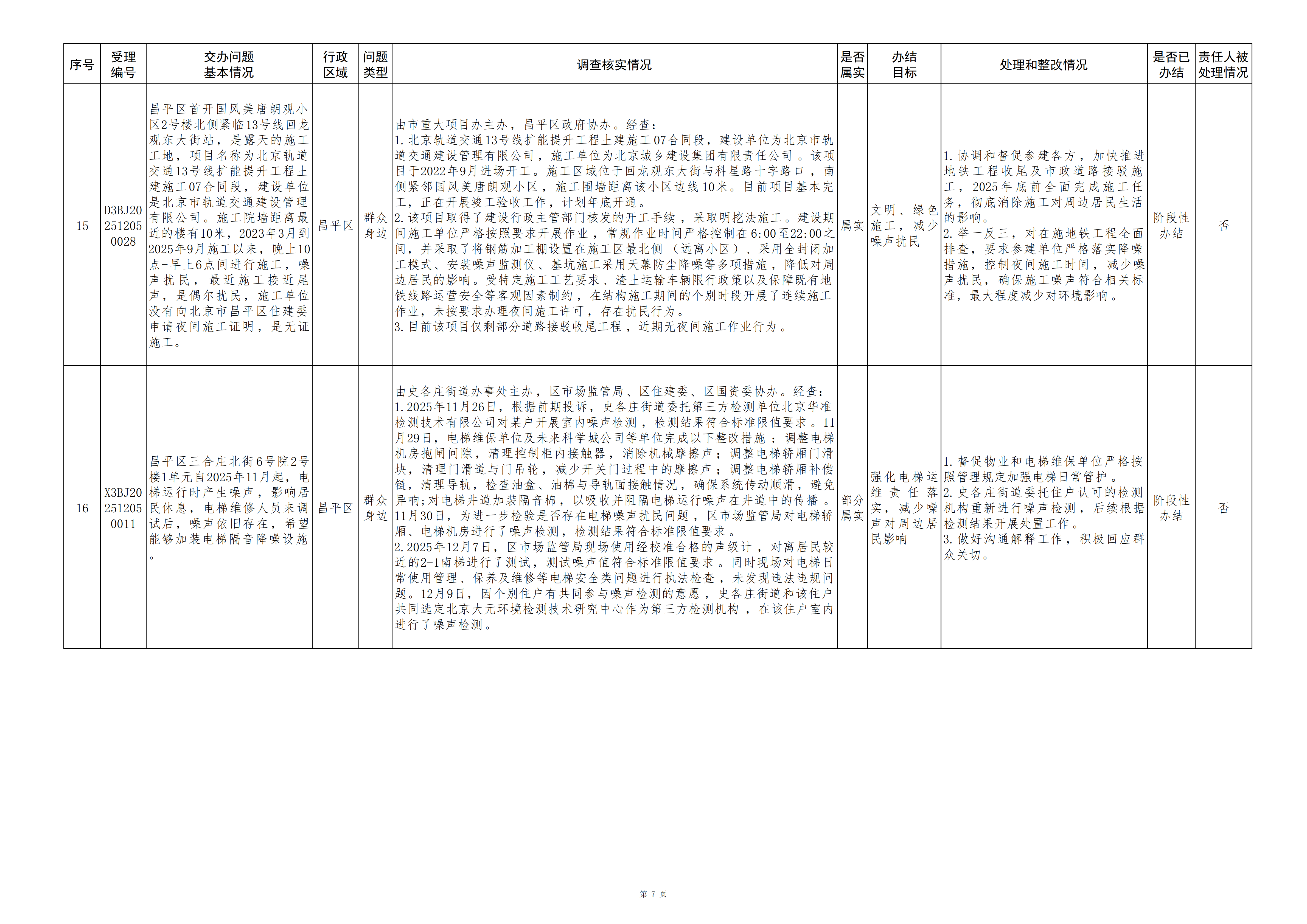 中央生态环境保护督察群众信访举报转办和边督边改公开情况（第十七批）