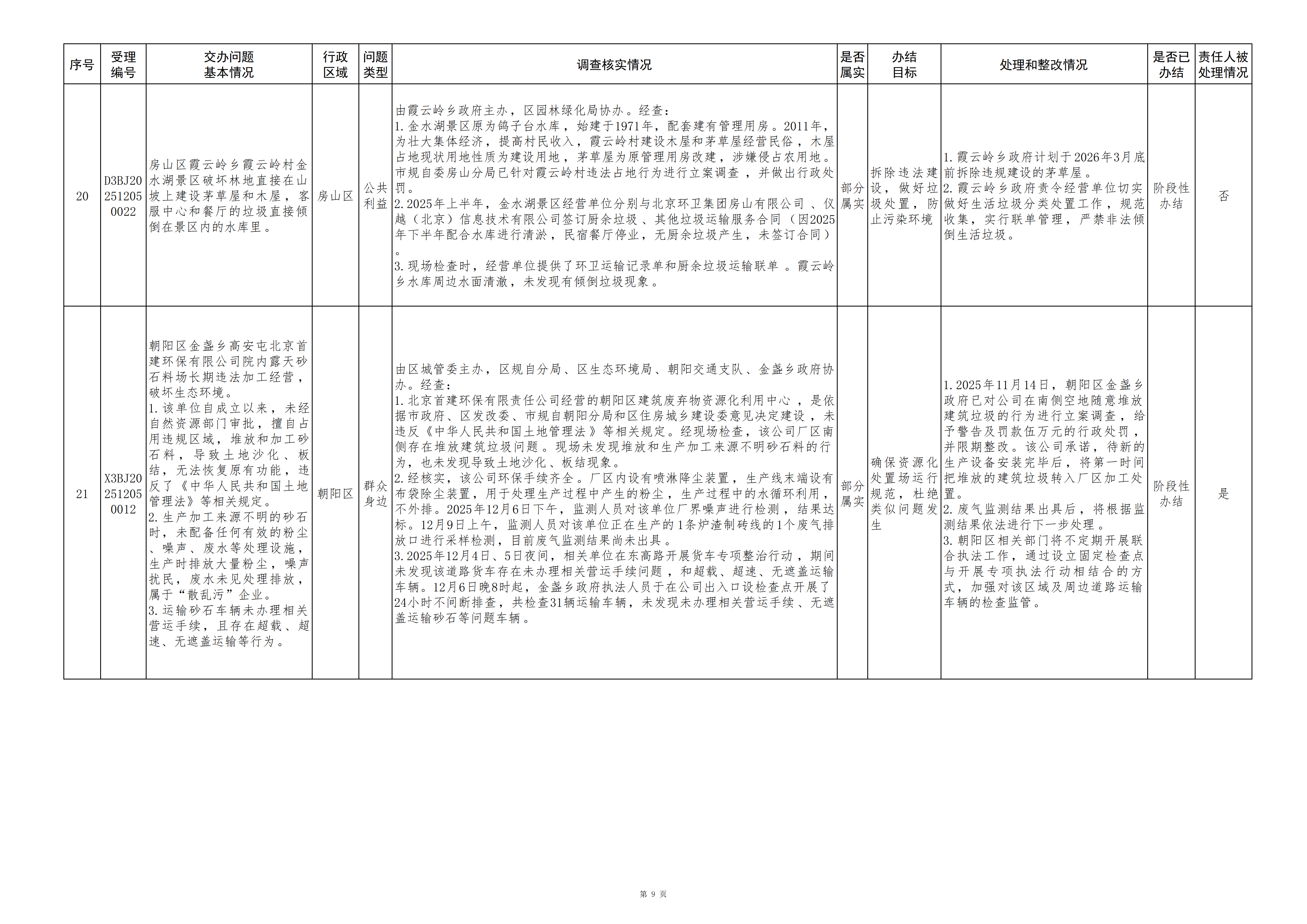 中央生态环境保护督察群众信访举报转办和边督边改公开情况（第十七批）