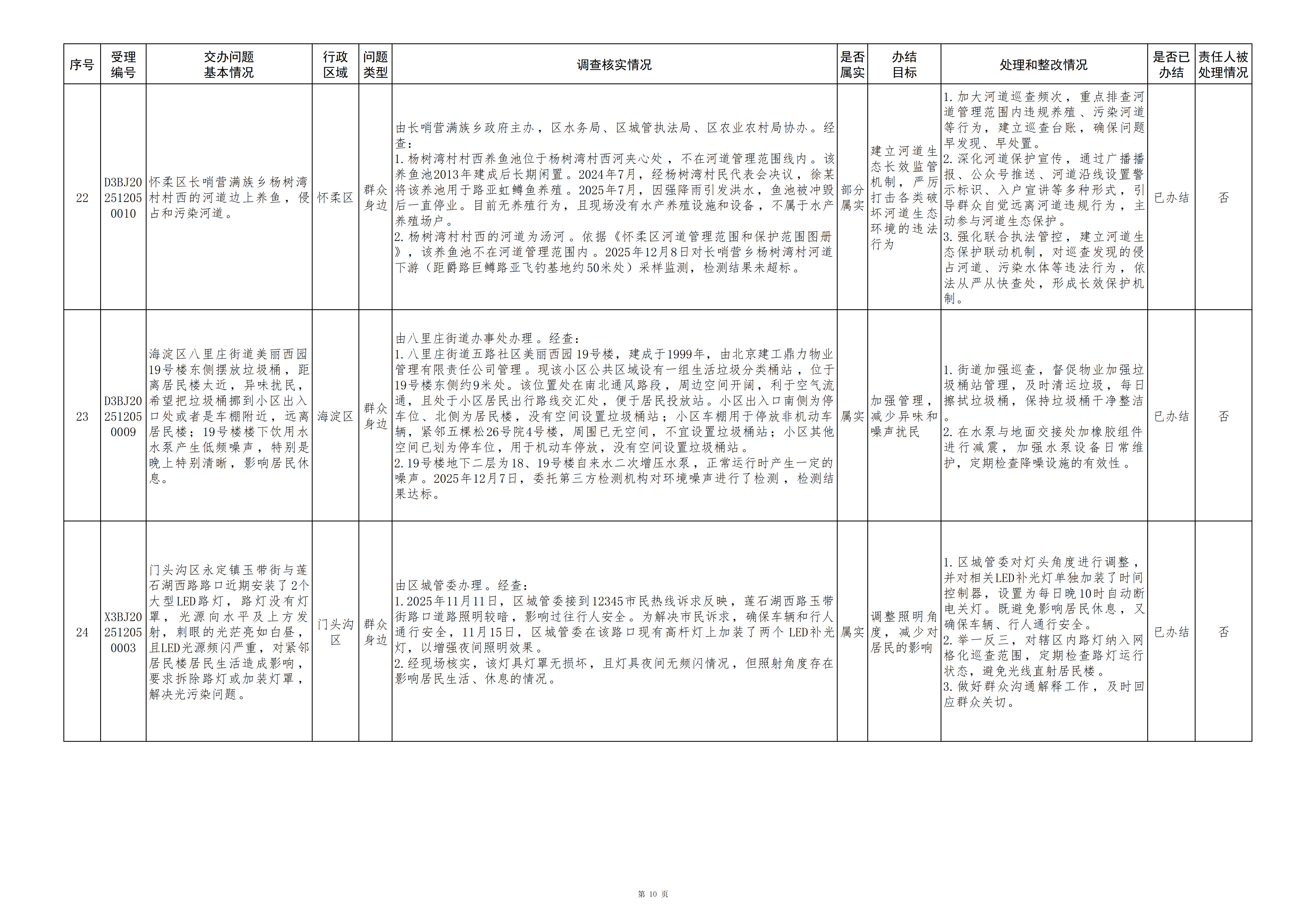 中央生态环境保护督察群众信访举报转办和边督边改公开情况（第十七批）