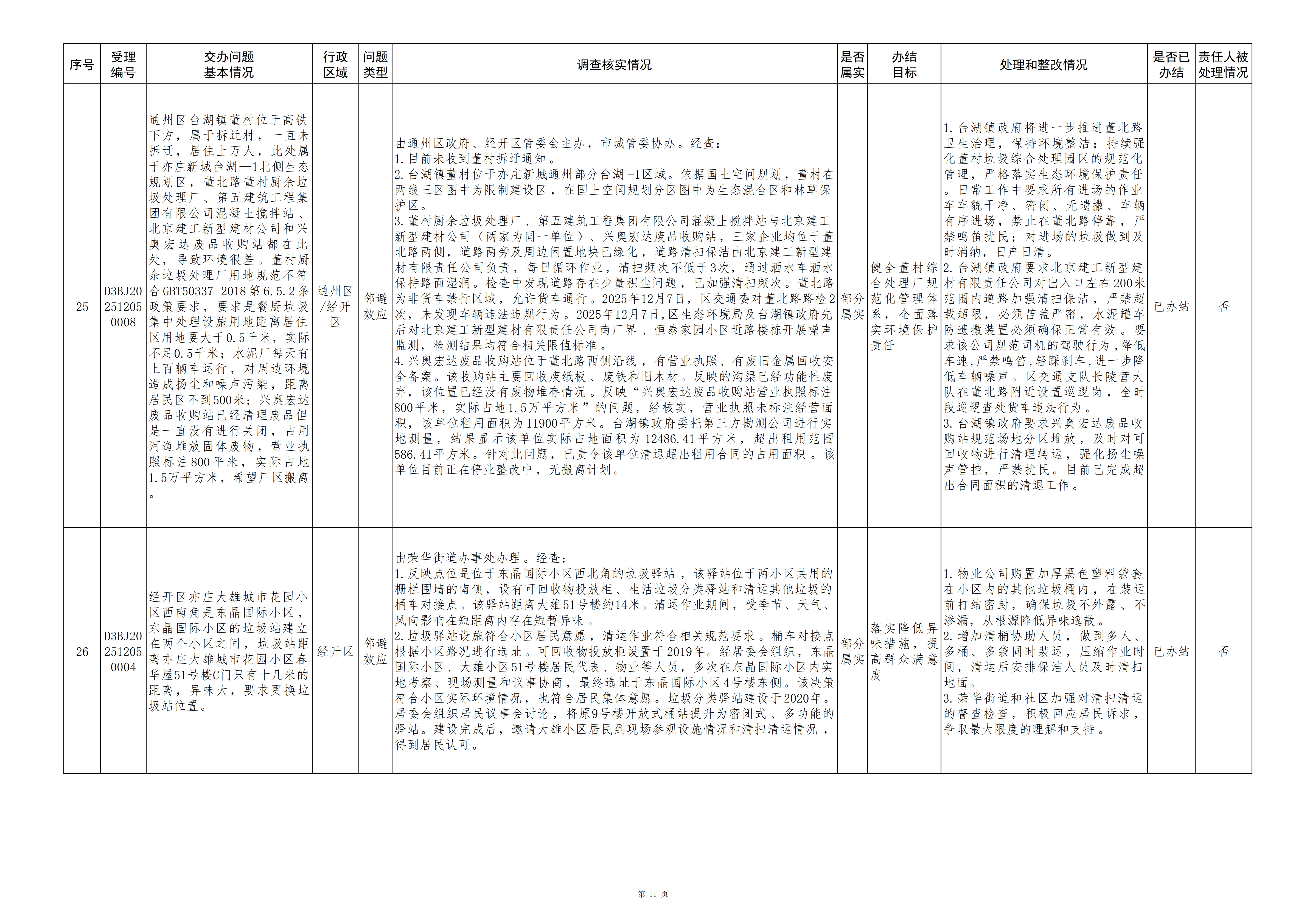 中央生态环境保护督察群众信访举报转办和边督边改公开情况（第十七批）