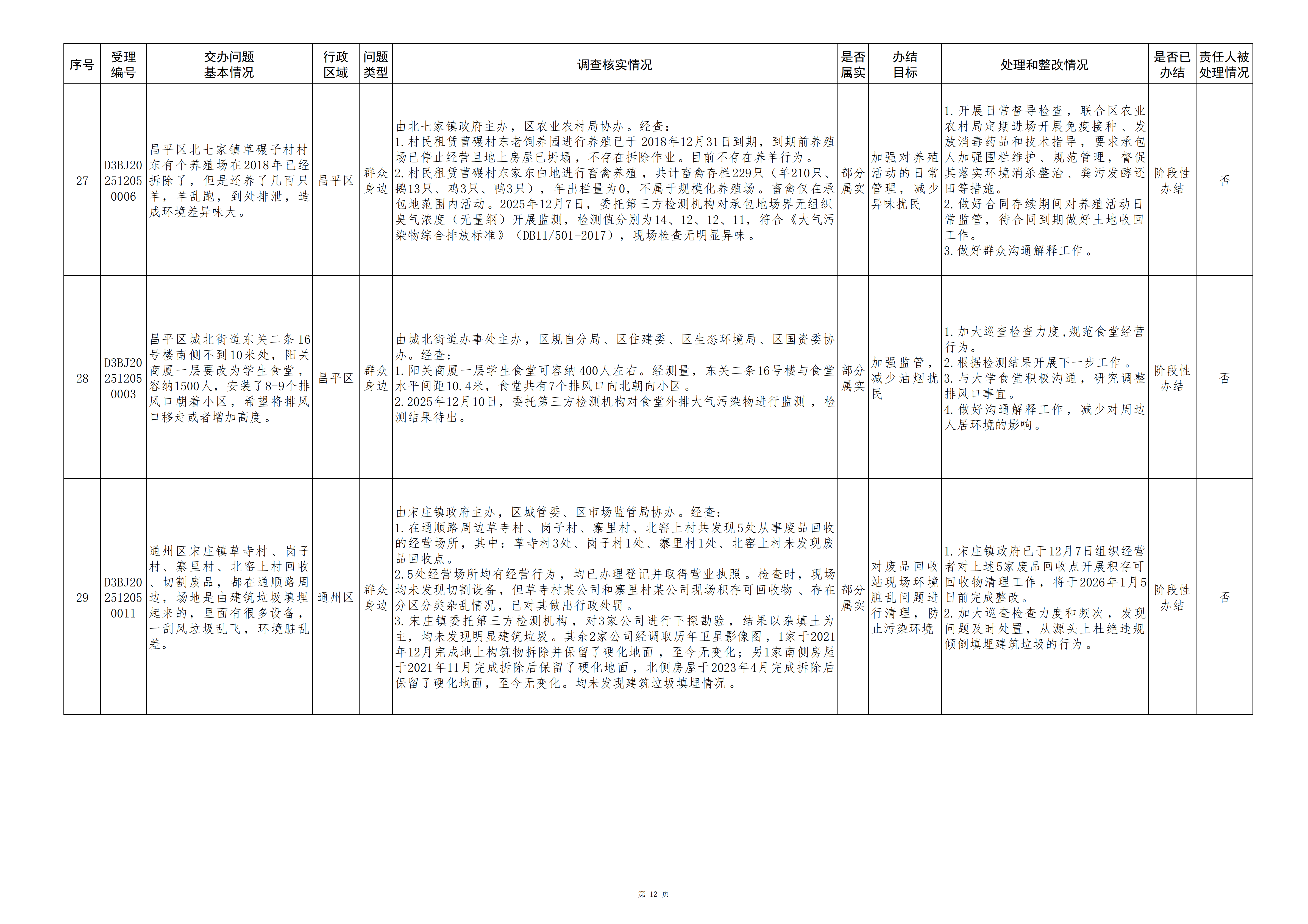 中央生态环境保护督察群众信访举报转办和边督边改公开情况（第十七批）