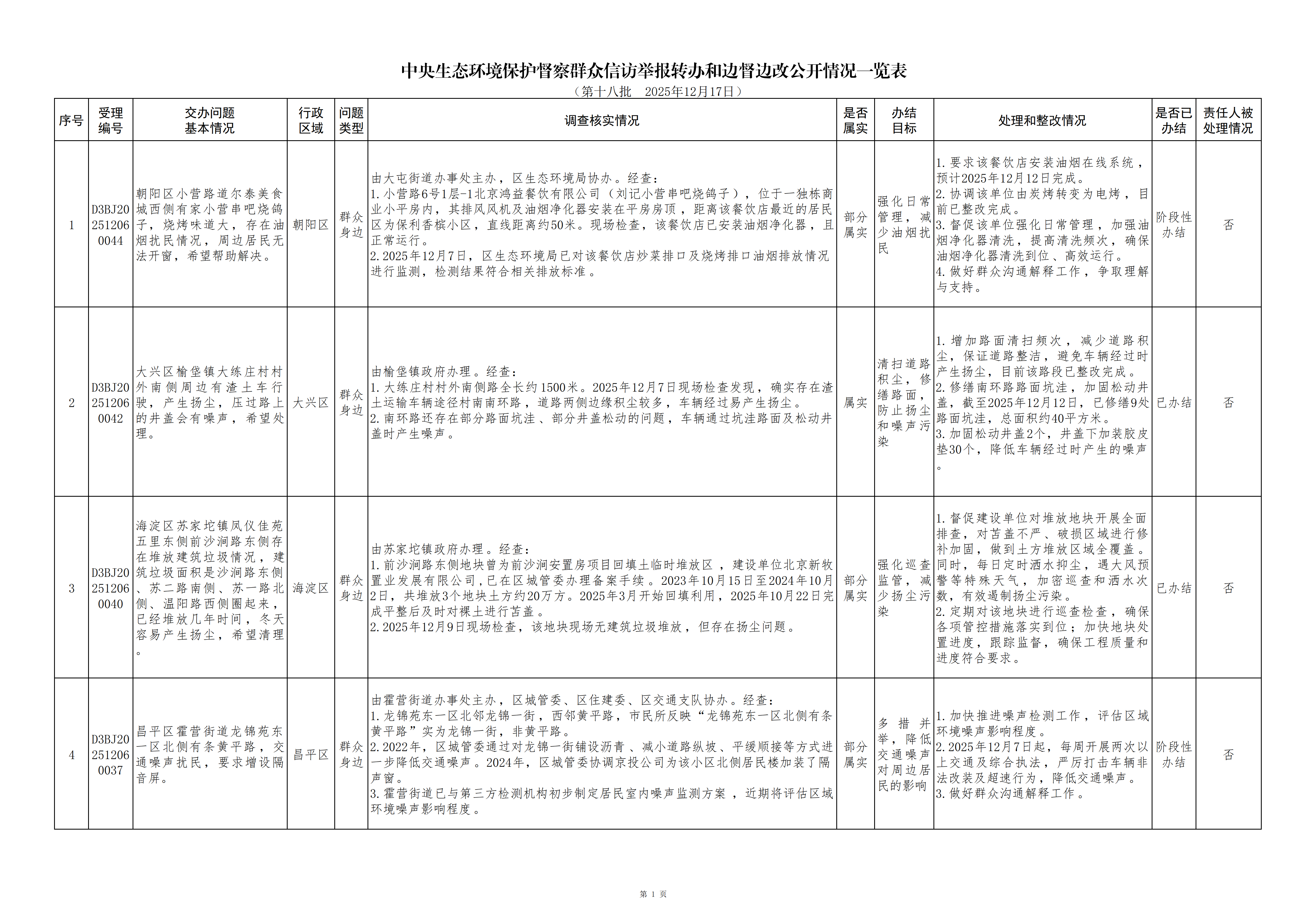 中央生态环境保护督察群众信访举报转办和边督边改公开情况(第十八批) 中央生态环境保护督察群众信访举报转办和边督边改公开情况(第十八批)