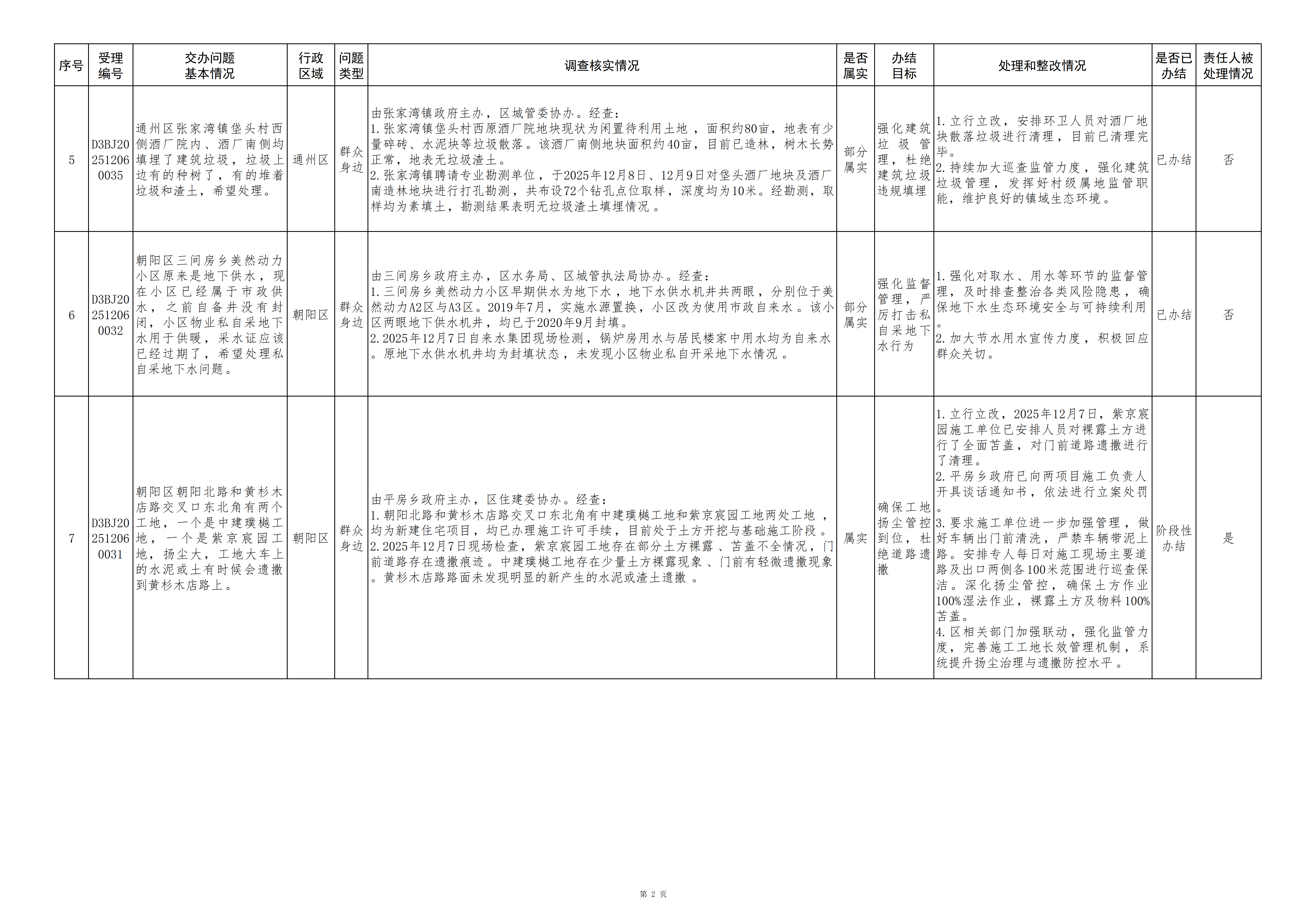 中央生态环境保护督察群众信访举报转办和边督边改公开情况(第十八批) 中央生态环境保护督察群众信访举报转办和边督边改公开情况(第十八批)