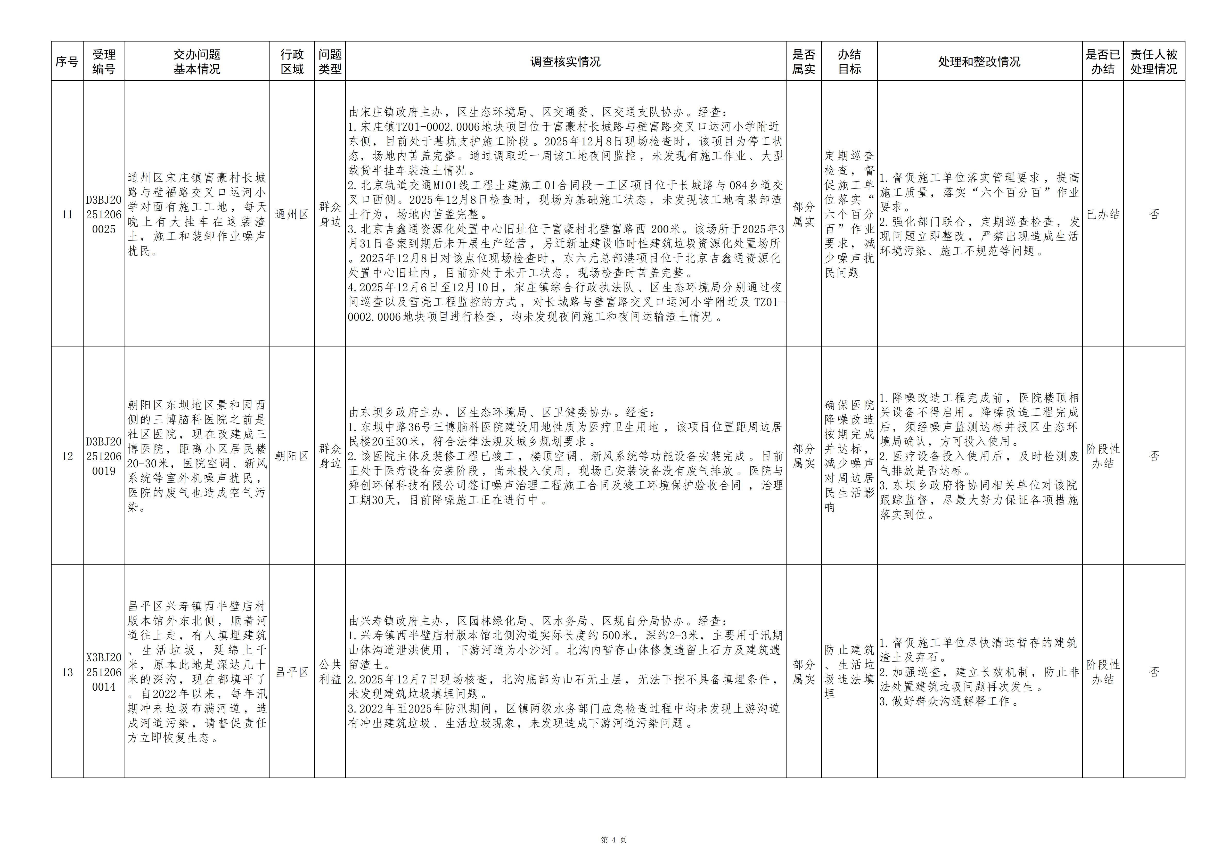 中央生态环境保护督察群众信访举报转办和边督边改公开情况(第十八批) 中央生态环境保护督察群众信访举报转办和边督边改公开情况(第十八批)