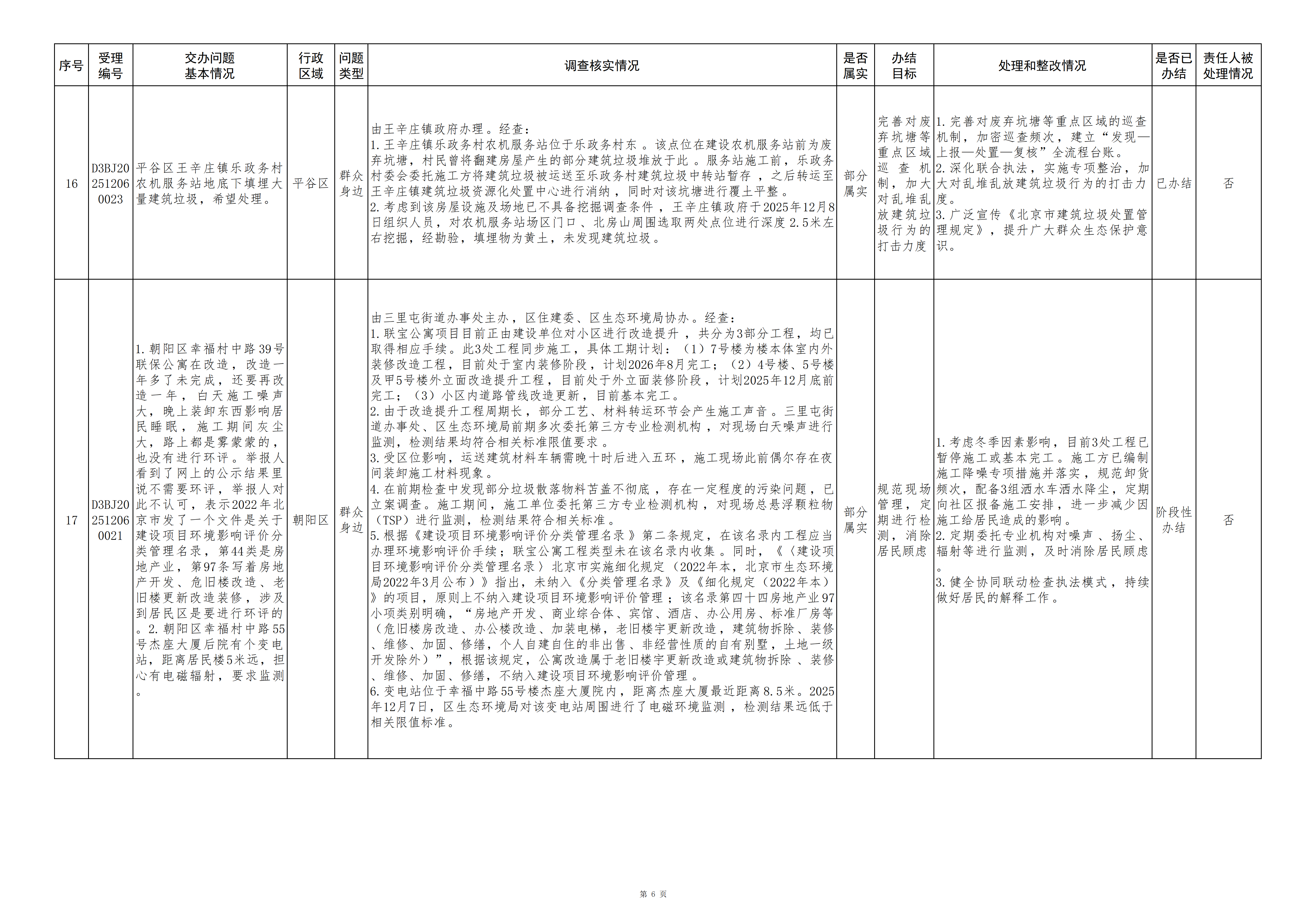 中央生态环境保护督察群众信访举报转办和边督边改公开情况(第十八批) 中央生态环境保护督察群众信访举报转办和边督边改公开情况(第十八批)