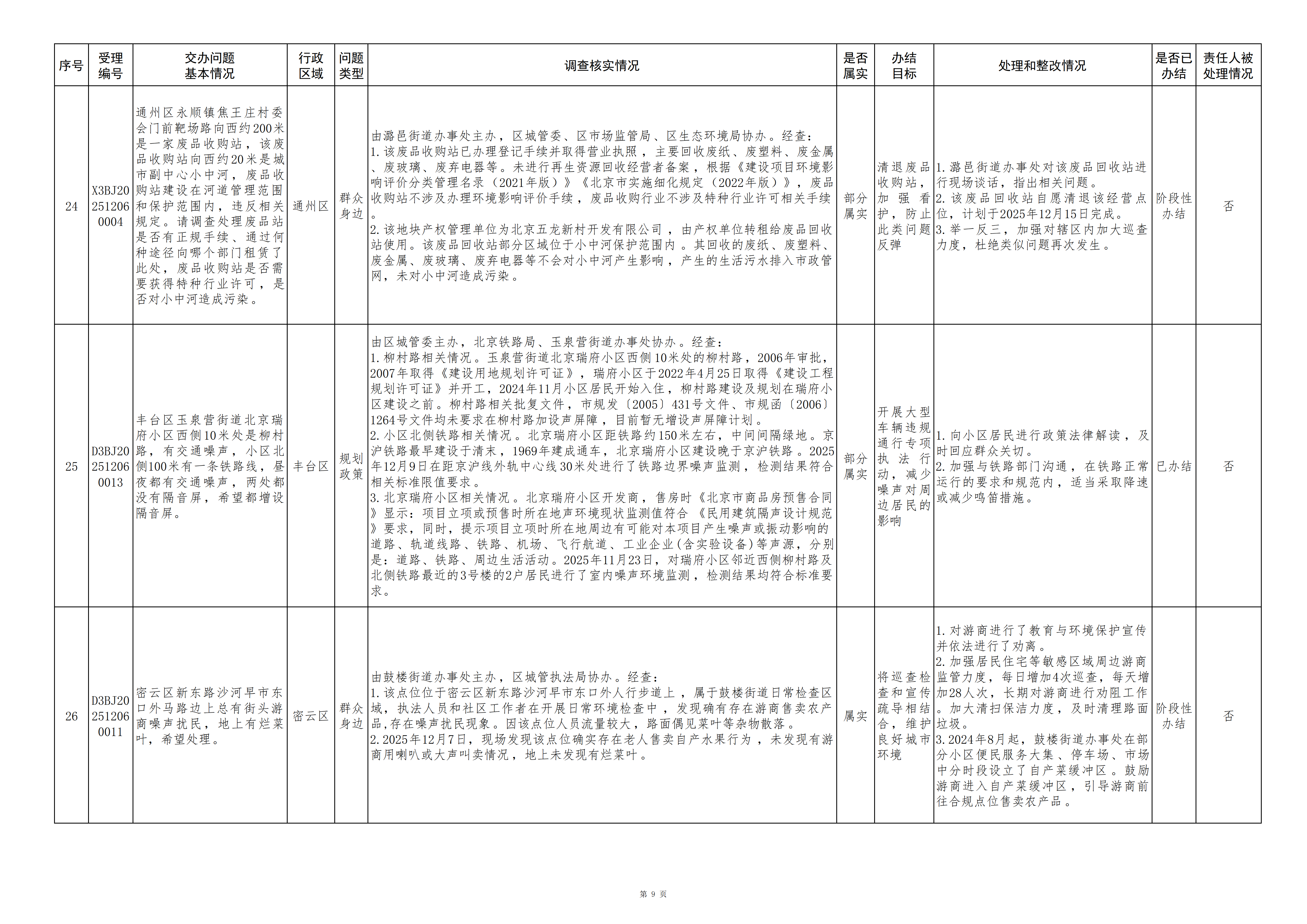 中央生态环境保护督察群众信访举报转办和边督边改公开情况(第十八批) 中央生态环境保护督察群众信访举报转办和边督边改公开情况(第十八批)