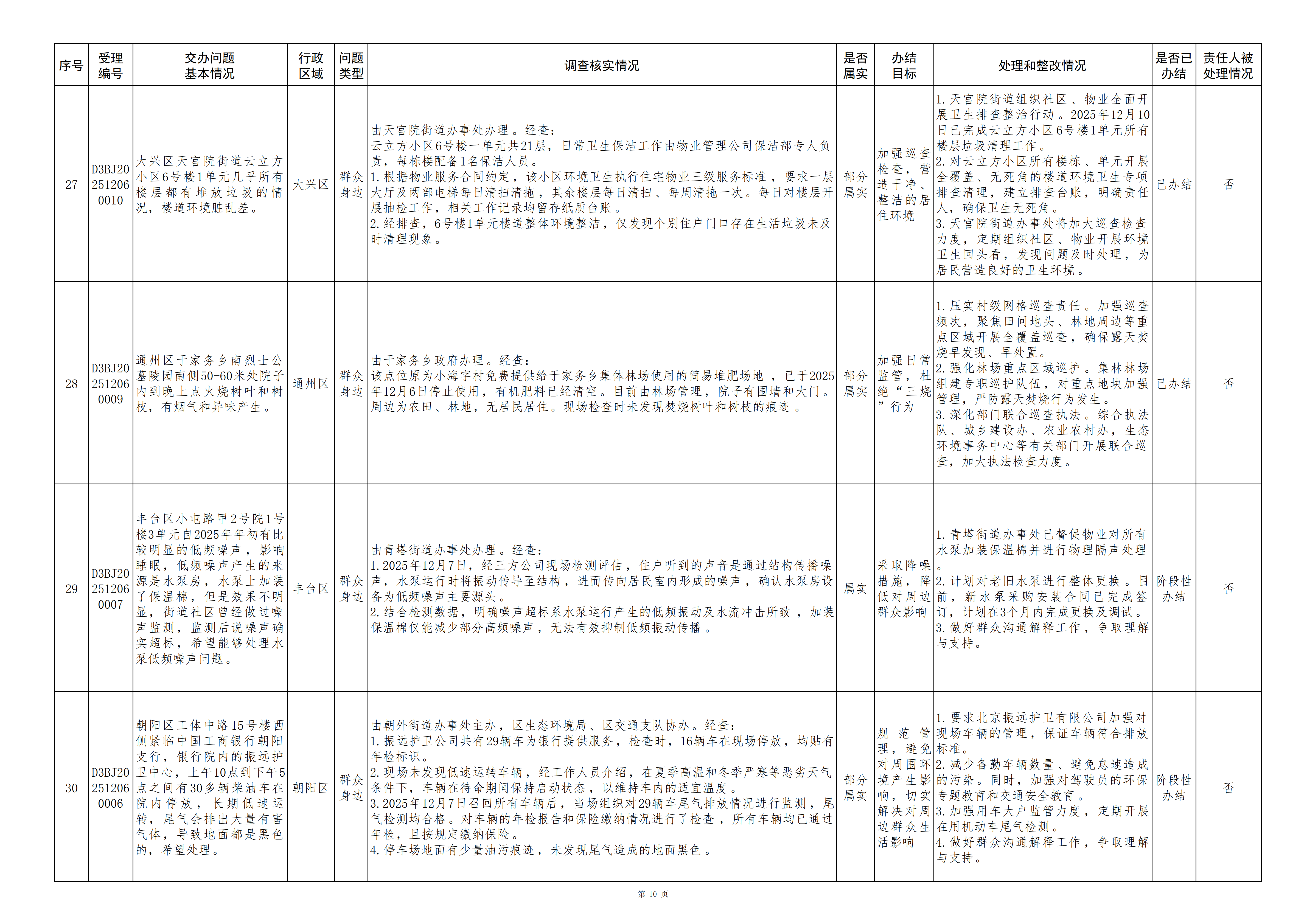 中央生态环境保护督察群众信访举报转办和边督边改公开情况(第十八批) 中央生态环境保护督察群众信访举报转办和边督边改公开情况(第十八批)