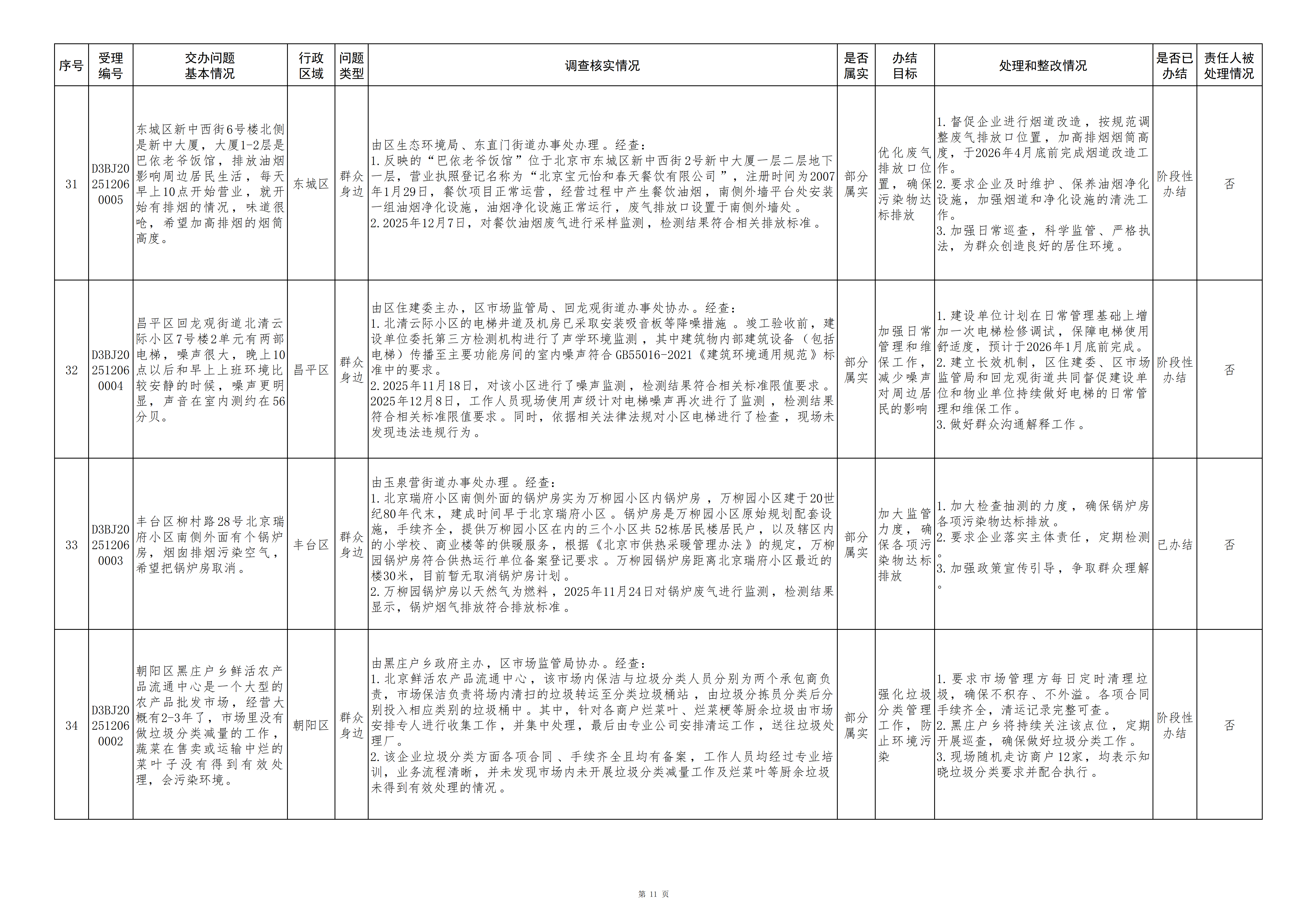 中央生态环境保护督察群众信访举报转办和边督边改公开情况(第十八批) 中央生态环境保护督察群众信访举报转办和边督边改公开情况(第十八批)
