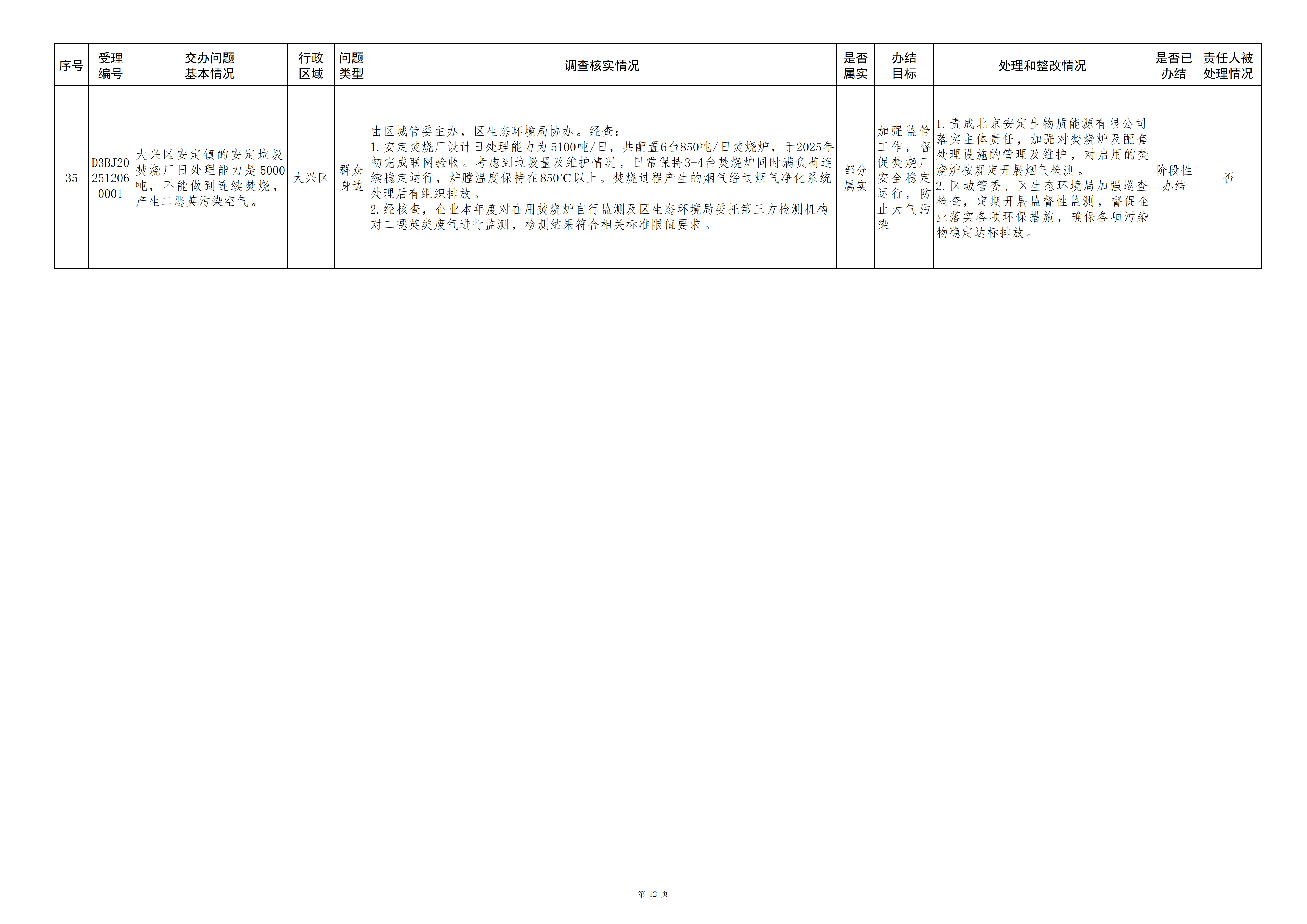 中央生态环境保护督察群众信访举报转办和边督边改公开情况(第十八批) 中央生态环境保护督察群众信访举报转办和边督边改公开情况(第十八批)