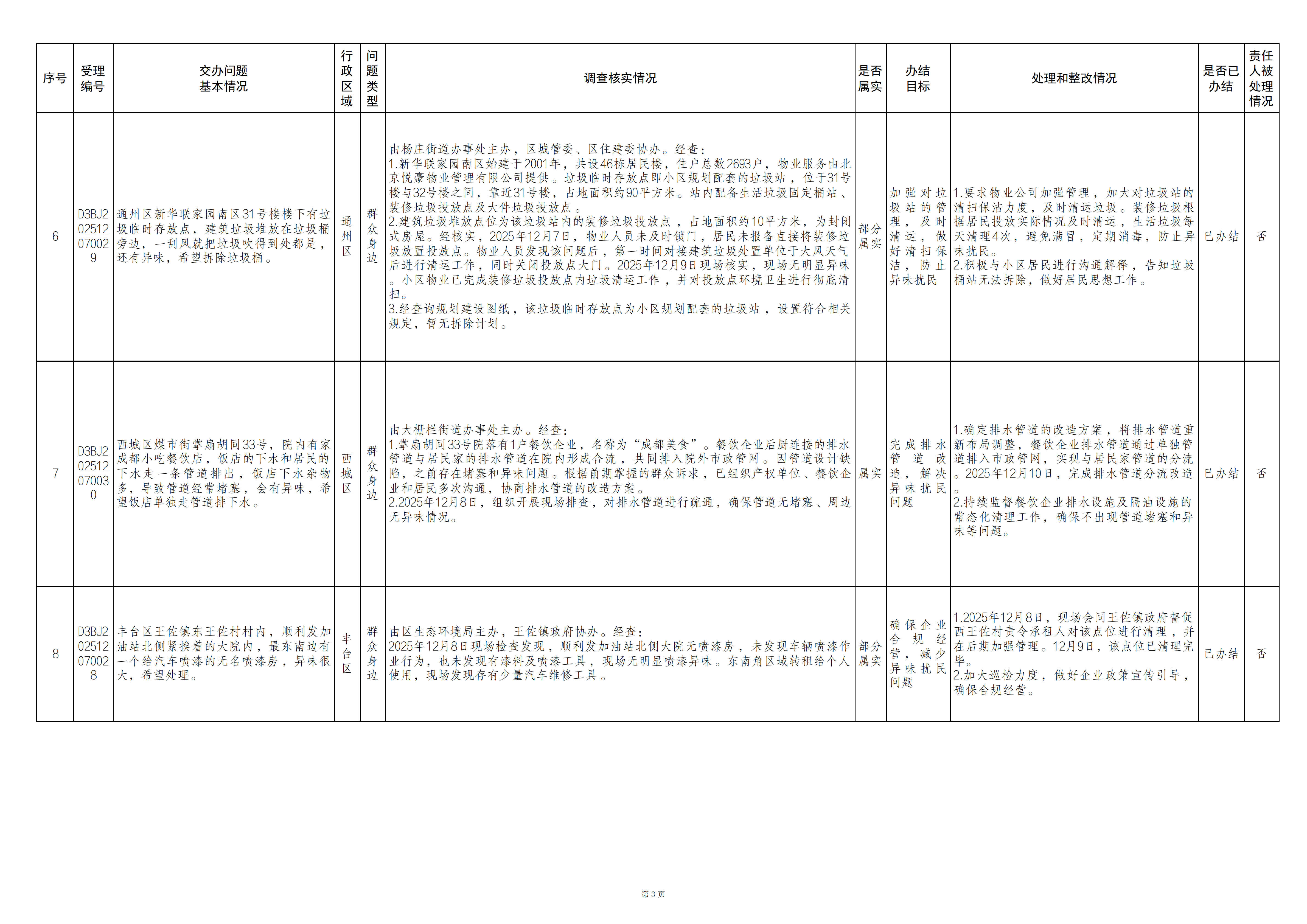 中央生态环境保护督察群众信访举报转办和边督边改公开情况（第十九批）