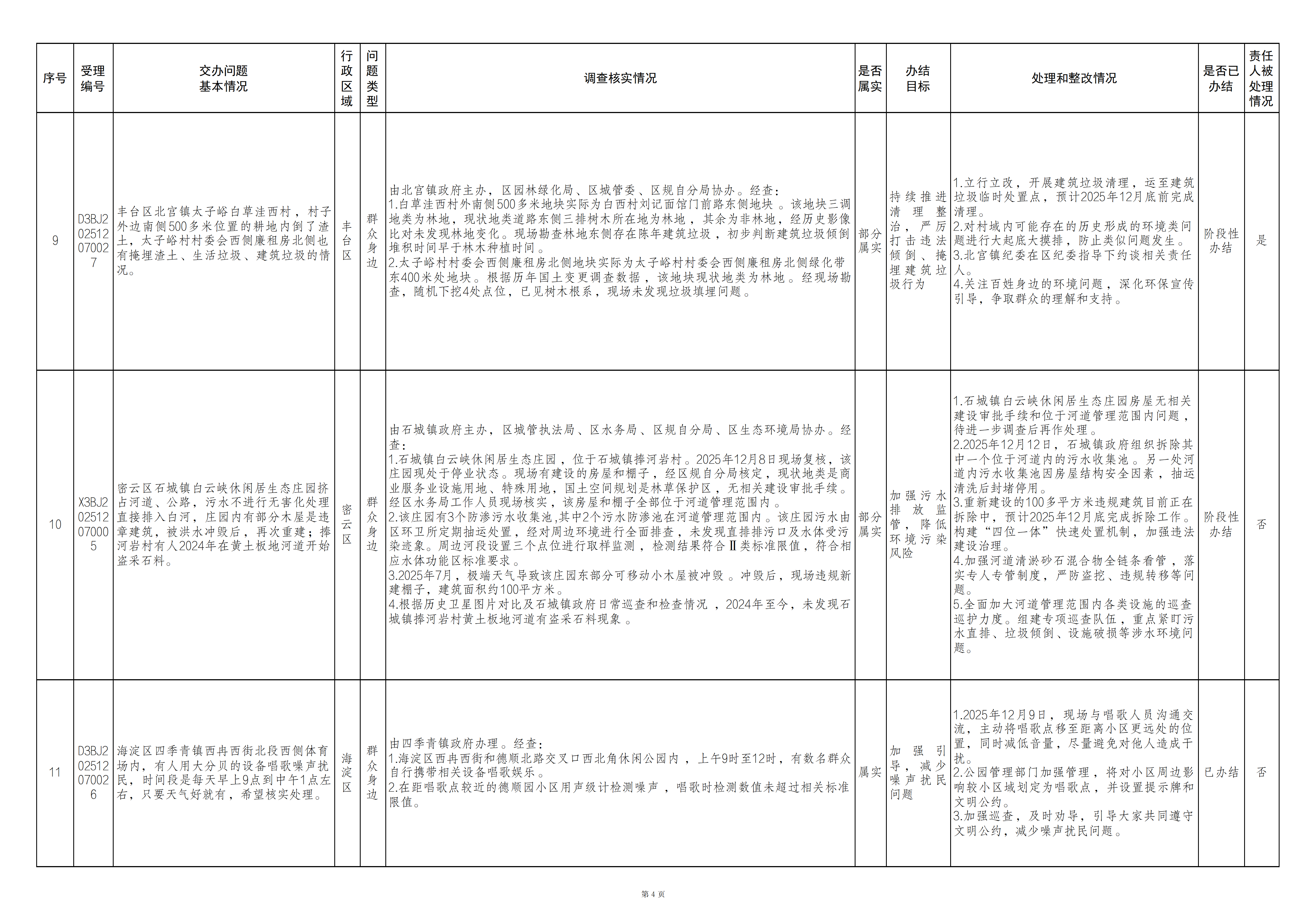 中央生态环境保护督察群众信访举报转办和边督边改公开情况（第十九批）