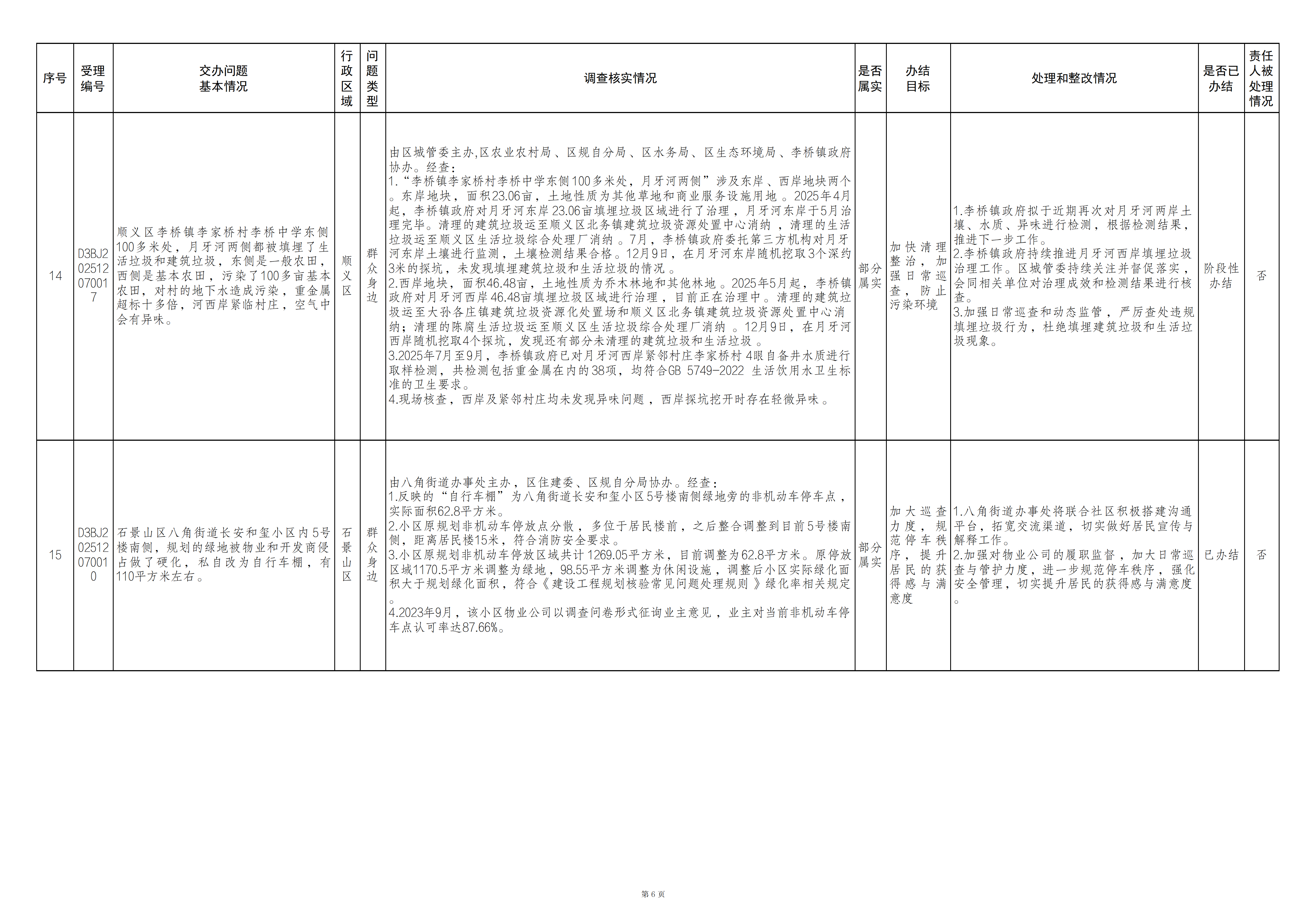 中央生态环境保护督察群众信访举报转办和边督边改公开情况（第十九批）