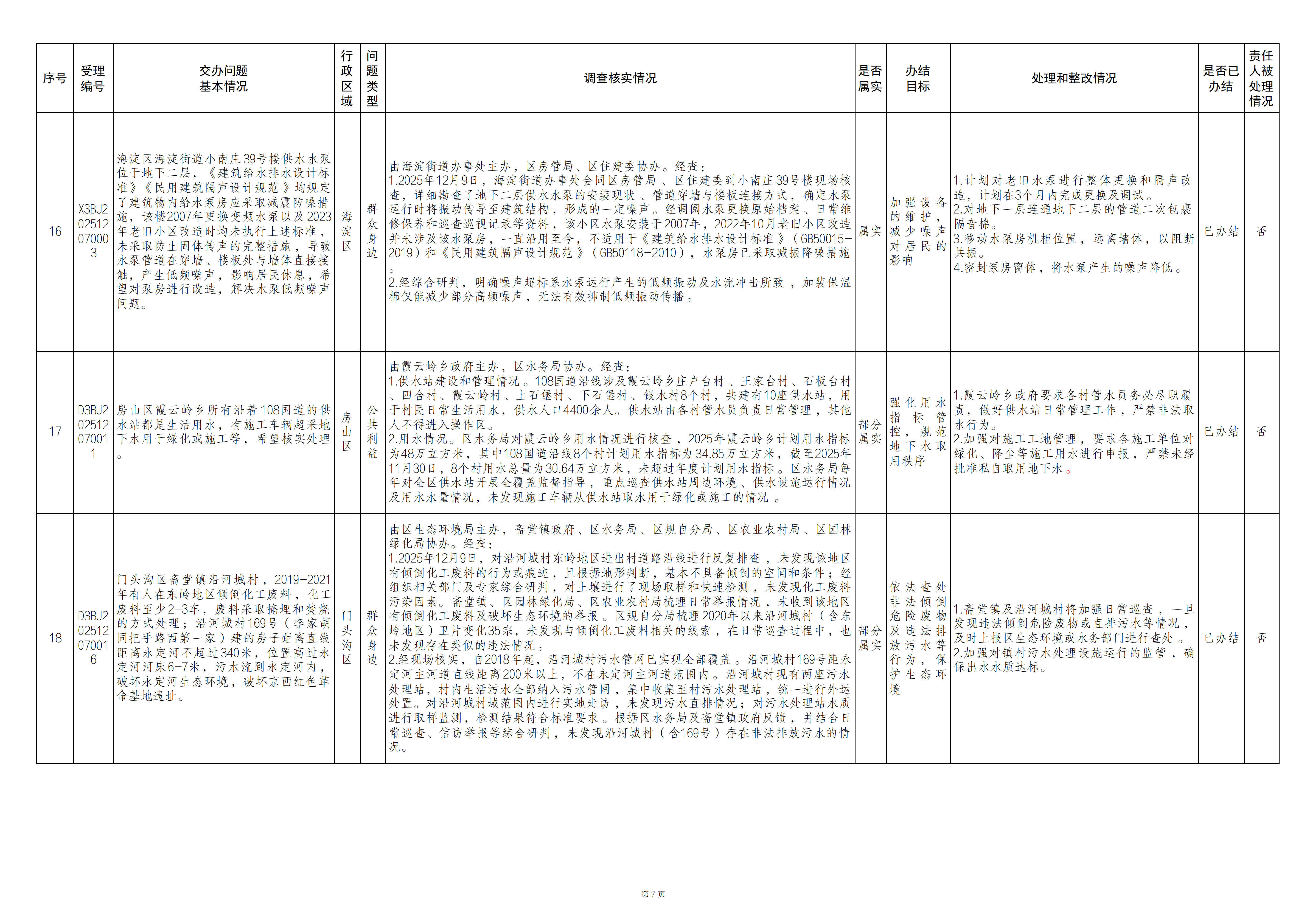 中央生态环境保护督察群众信访举报转办和边督边改公开情况（第十九批）