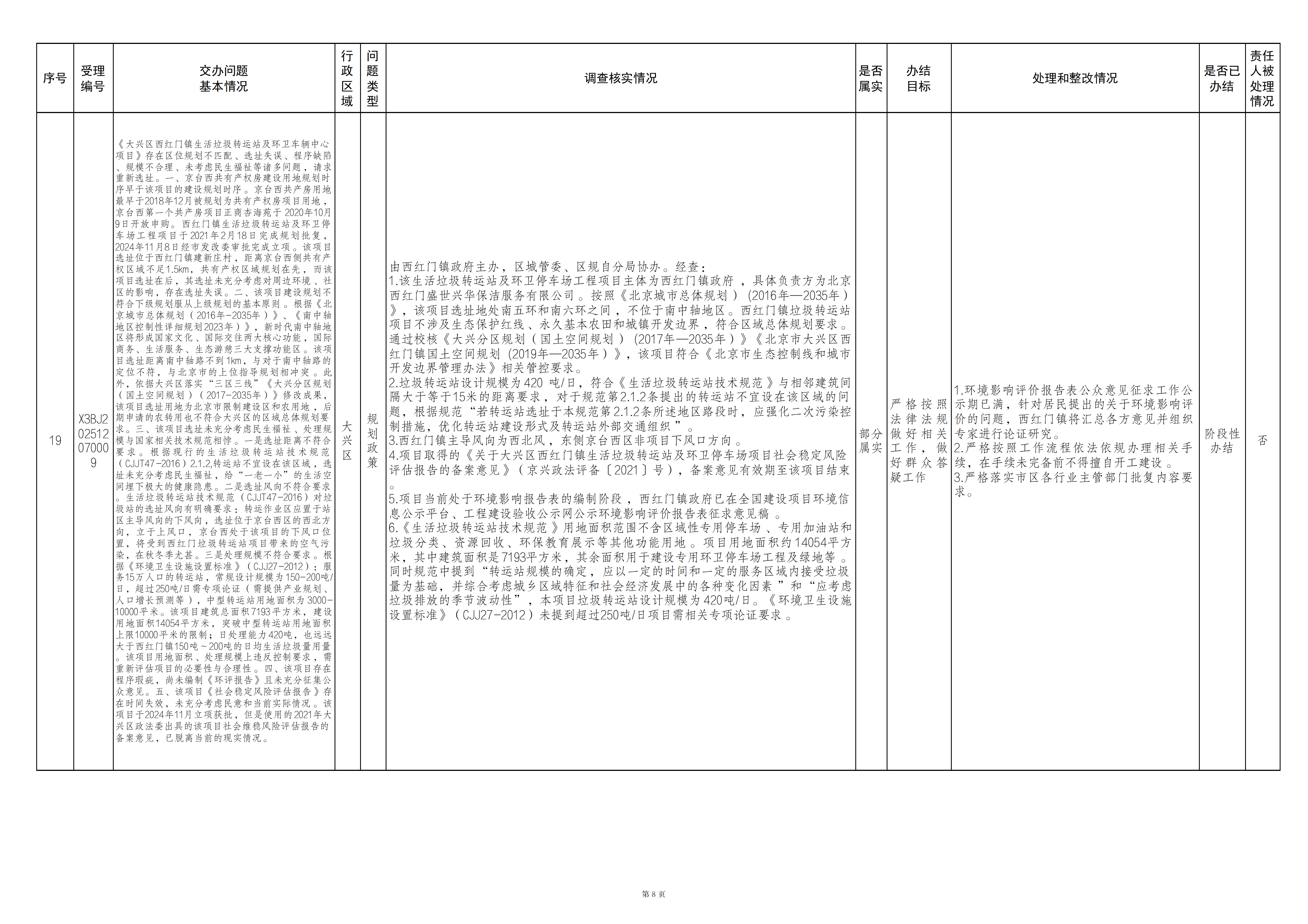 中央生态环境保护督察群众信访举报转办和边督边改公开情况（第十九批）