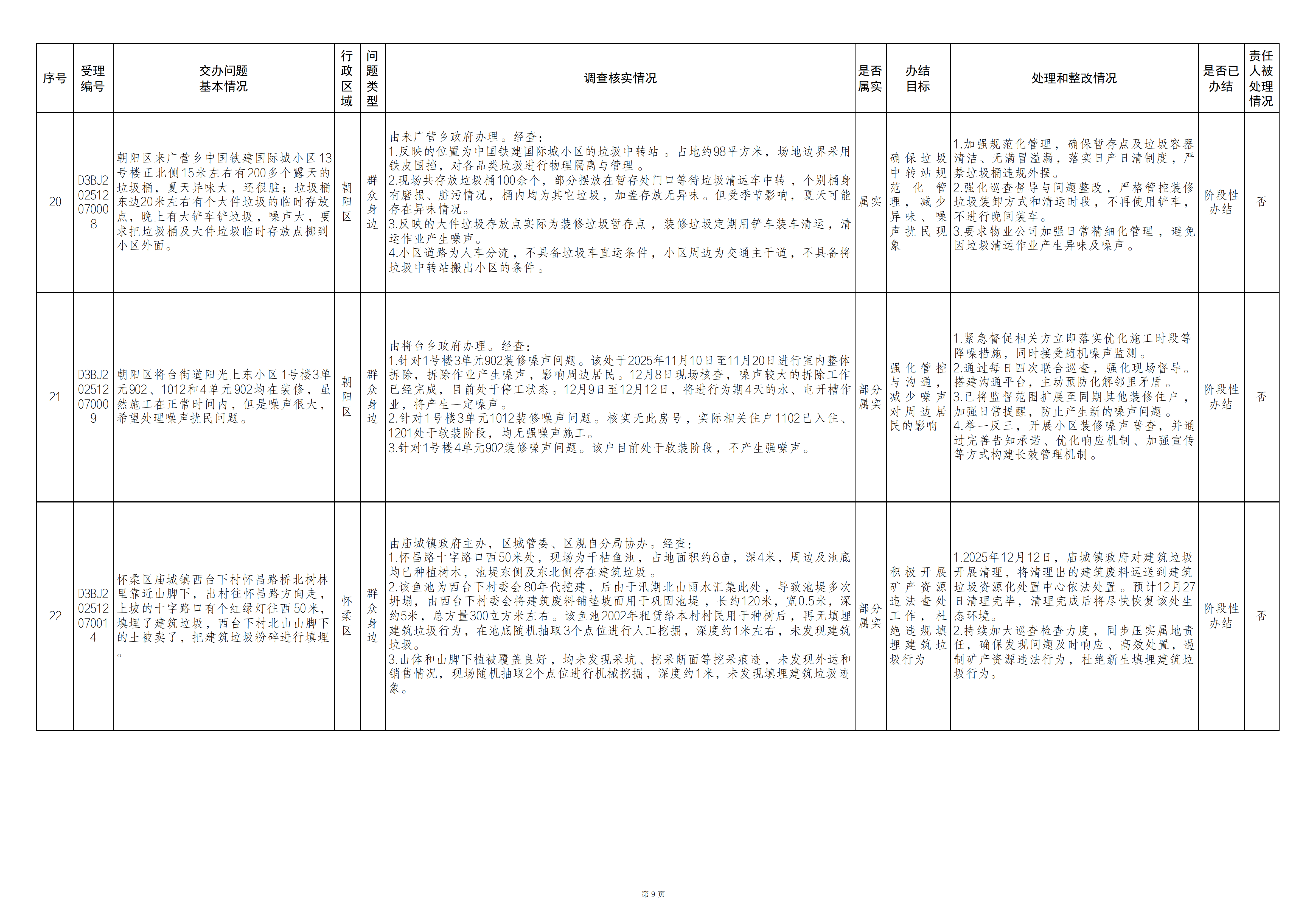 中央生态环境保护督察群众信访举报转办和边督边改公开情况（第十九批）