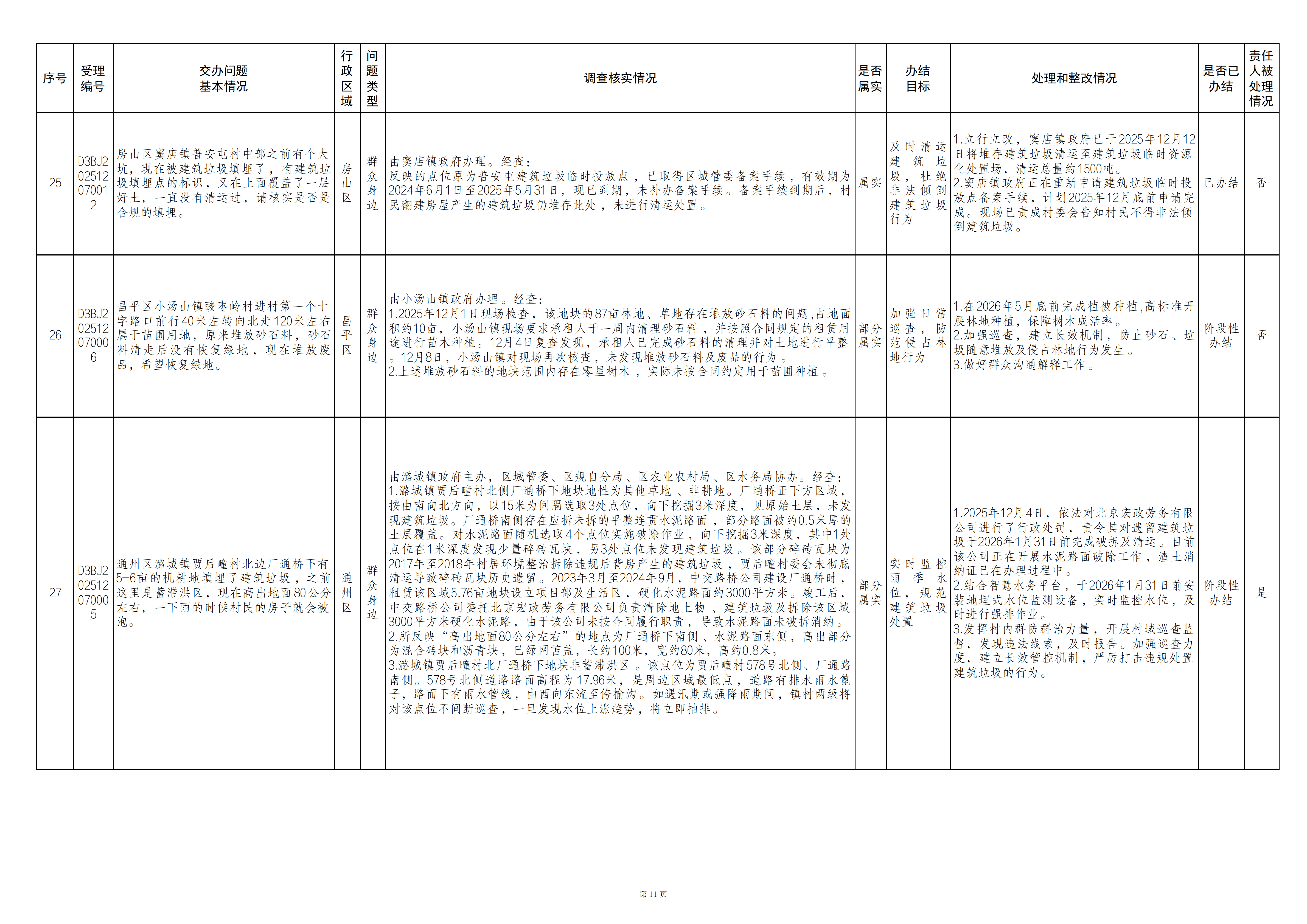 中央生态环境保护督察群众信访举报转办和边督边改公开情况（第十九批）