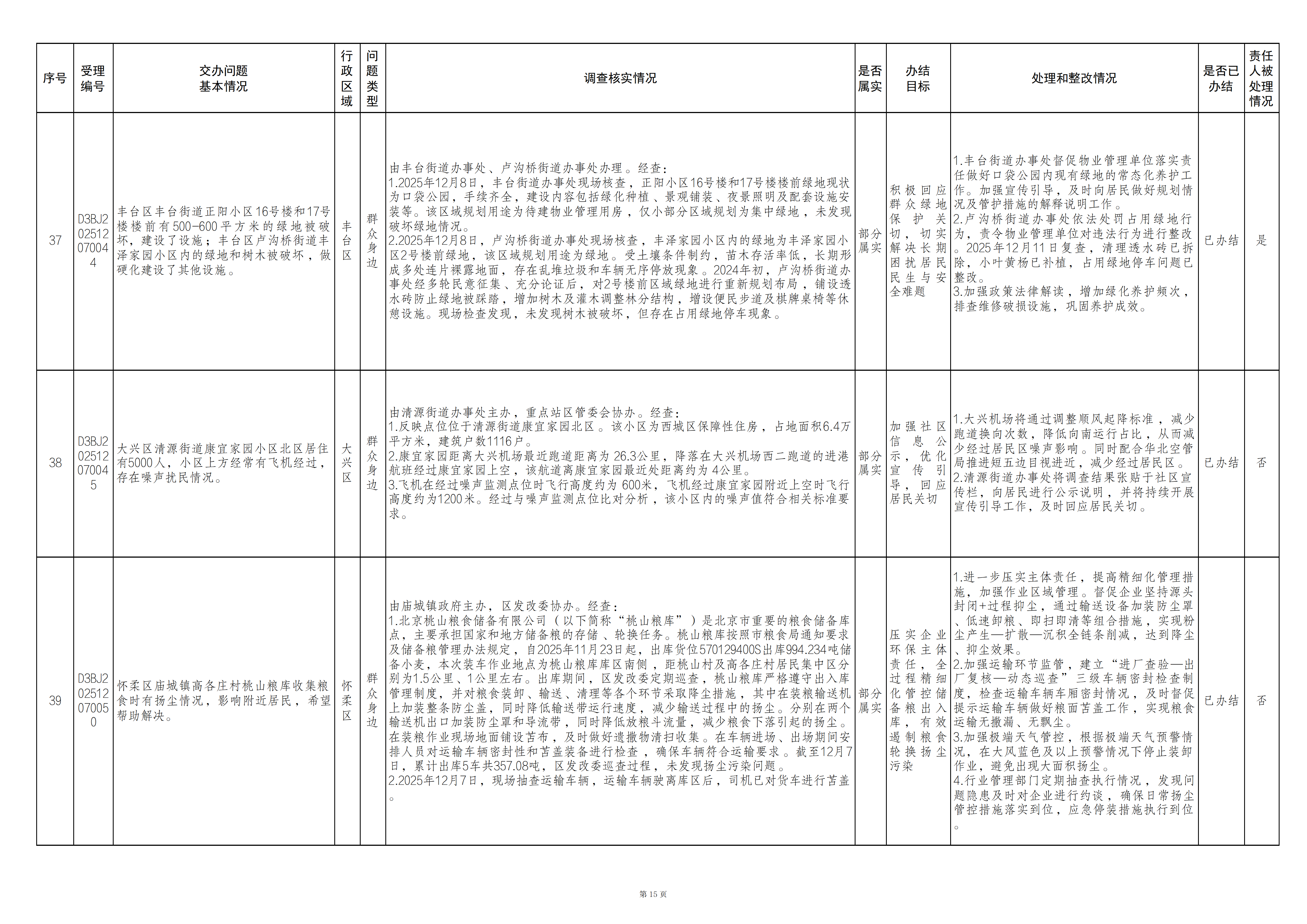 中央生态环境保护督察群众信访举报转办和边督边改公开情况（第十九批）