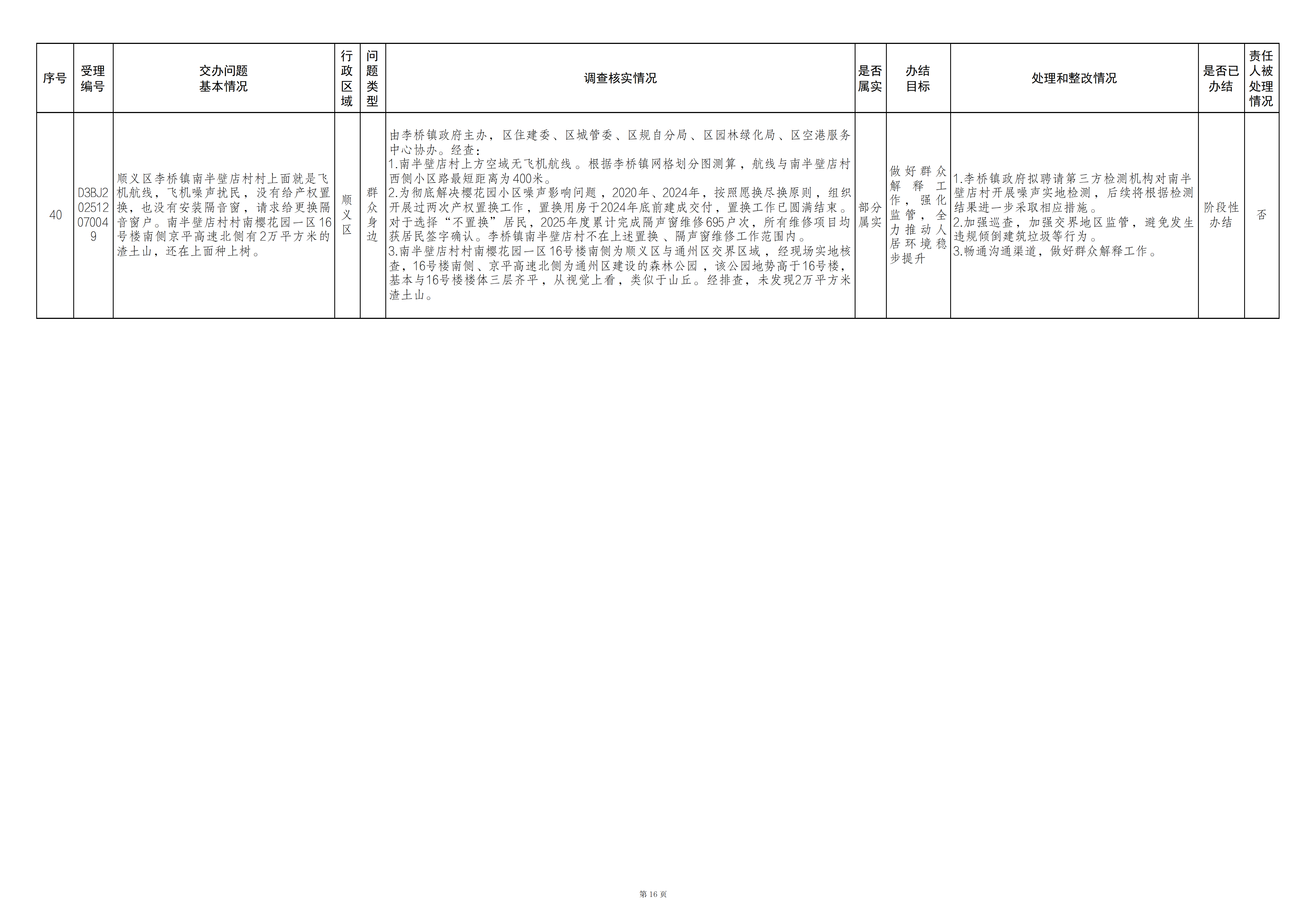 中央生态环境保护督察群众信访举报转办和边督边改公开情况（第十九批）