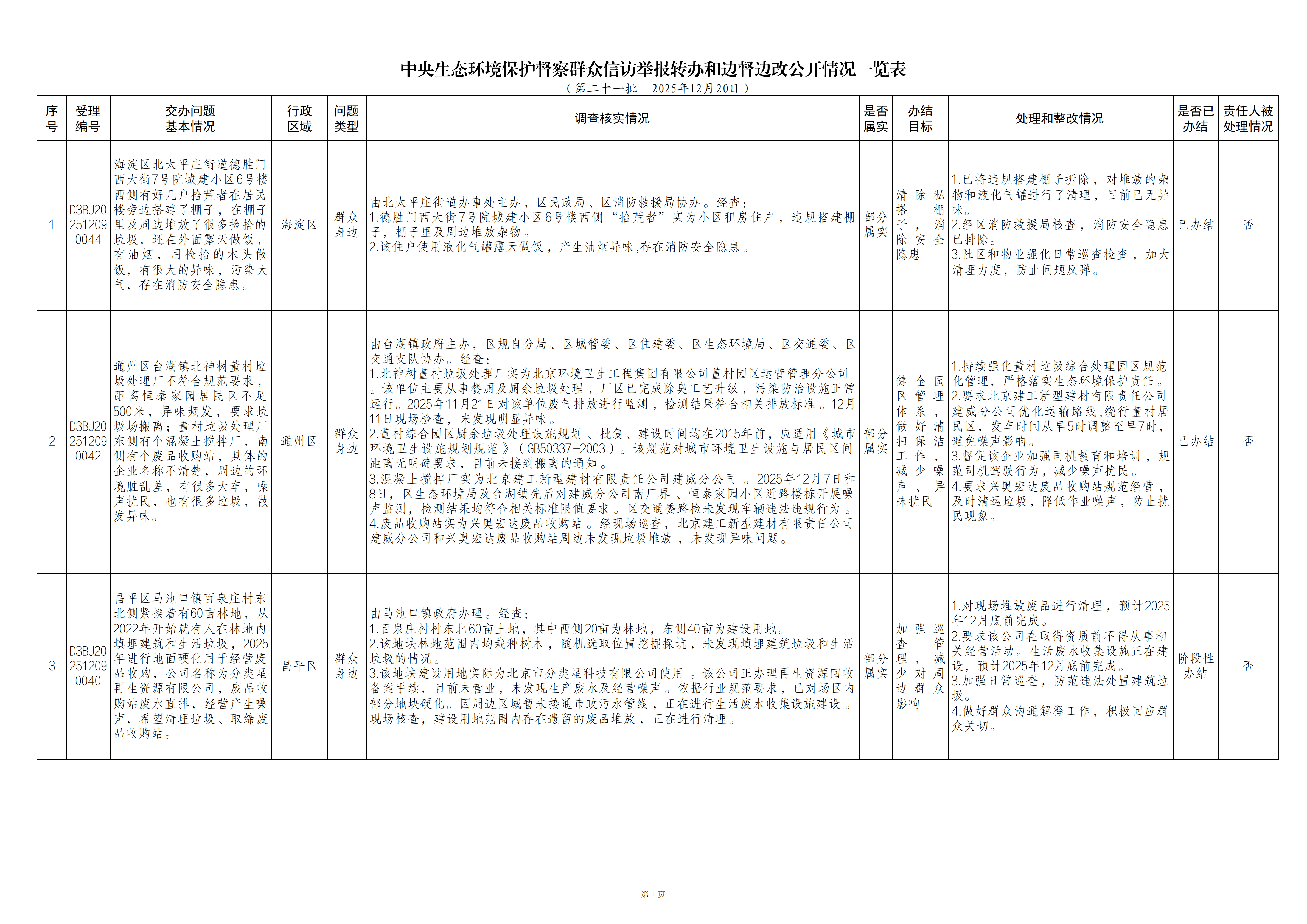中央生态环境保护督察群众信访举报转办和边督边改公开情况（第二十一批）