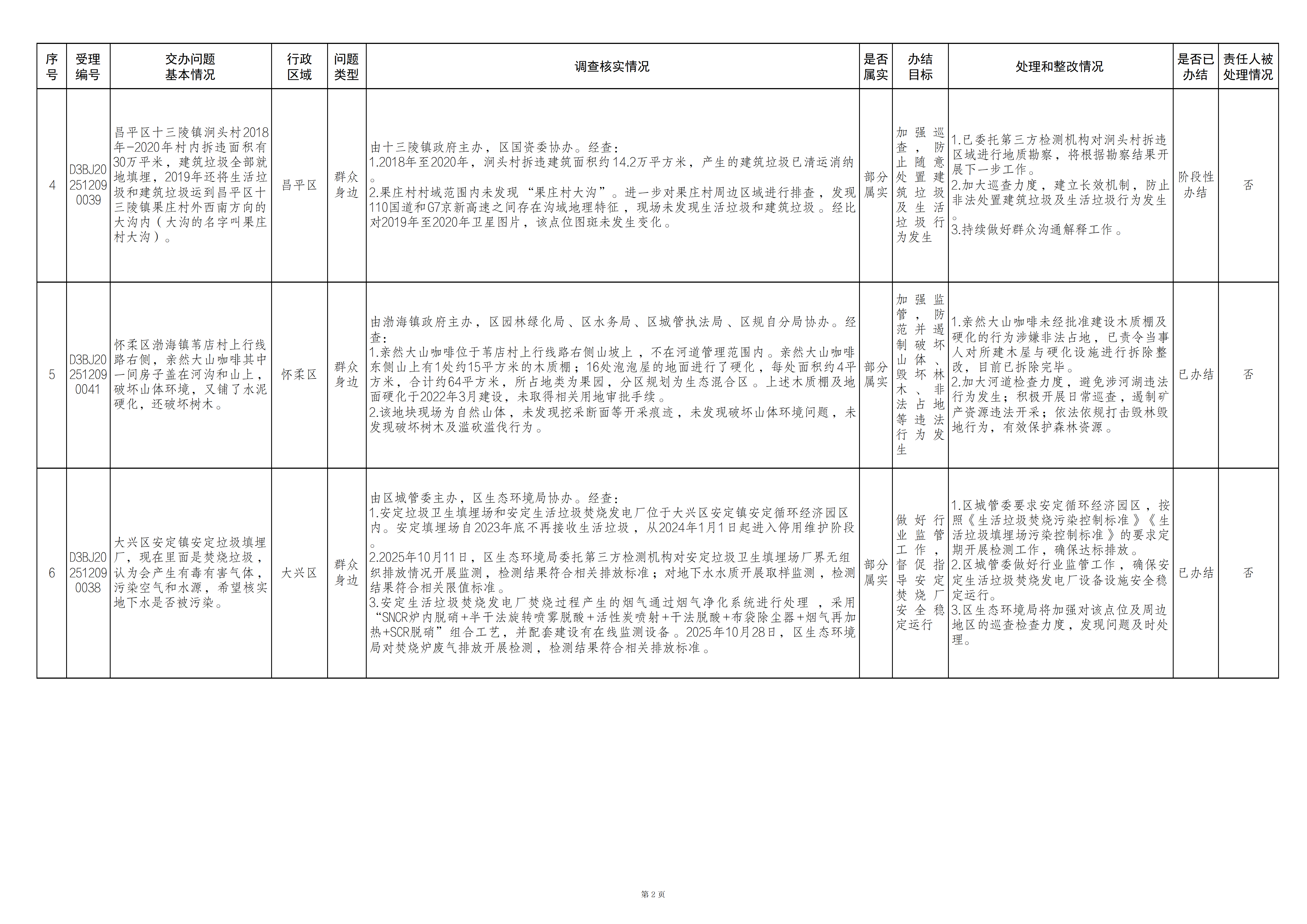 中央生态环境保护督察群众信访举报转办和边督边改公开情况（第二十一批）
