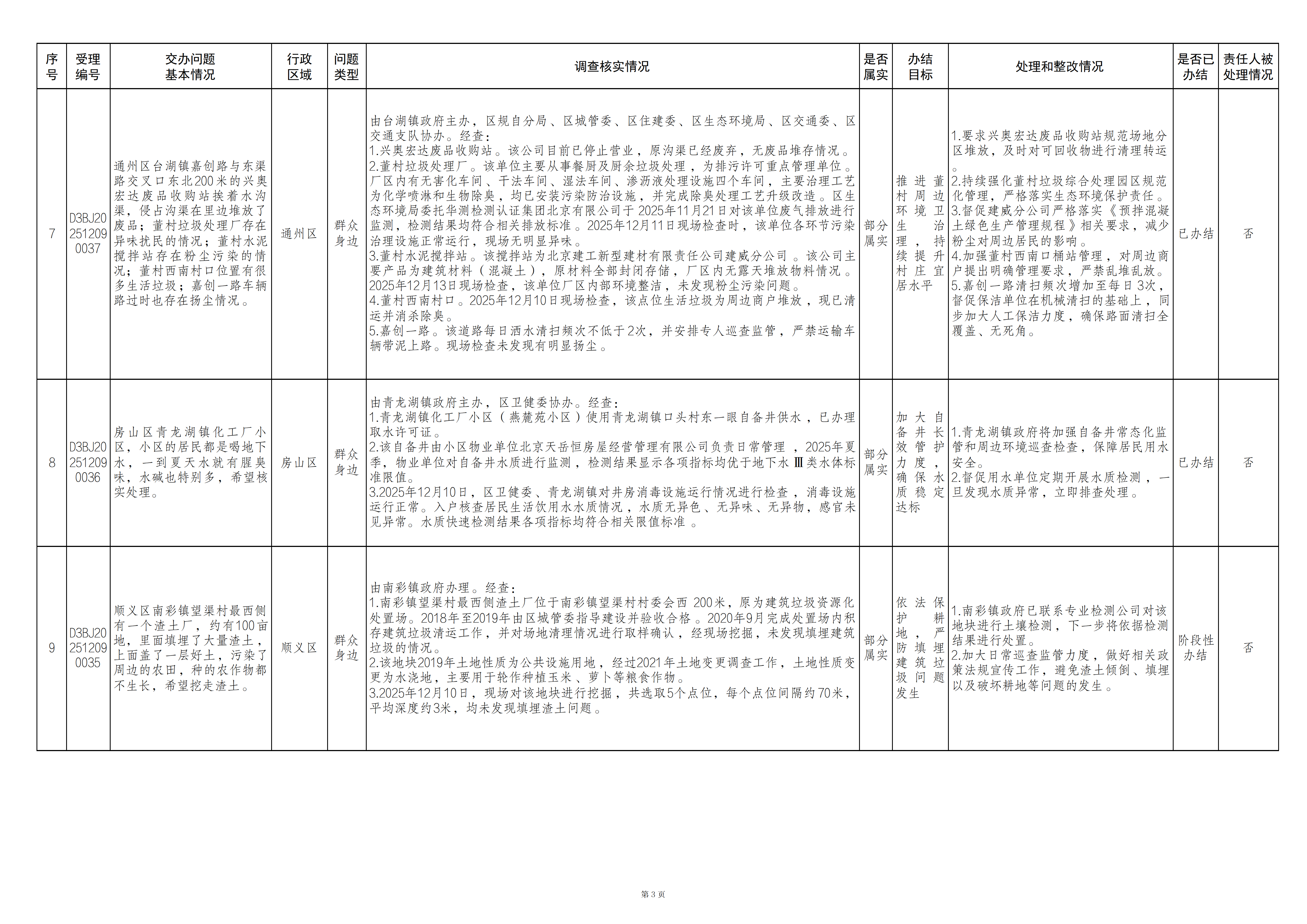 中央生态环境保护督察群众信访举报转办和边督边改公开情况（第二十一批）